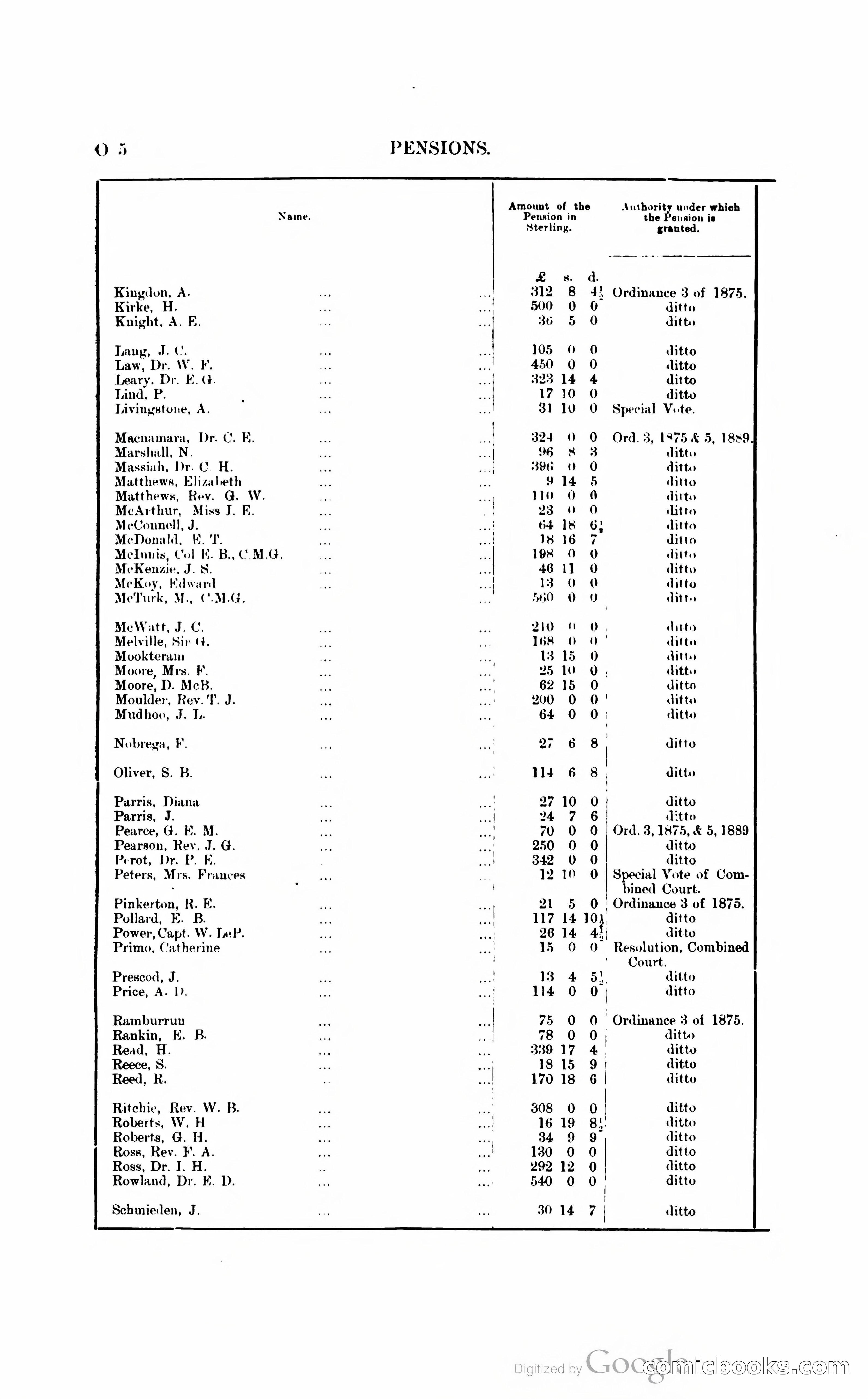 British Guiana Blue Book — page 219 of 400