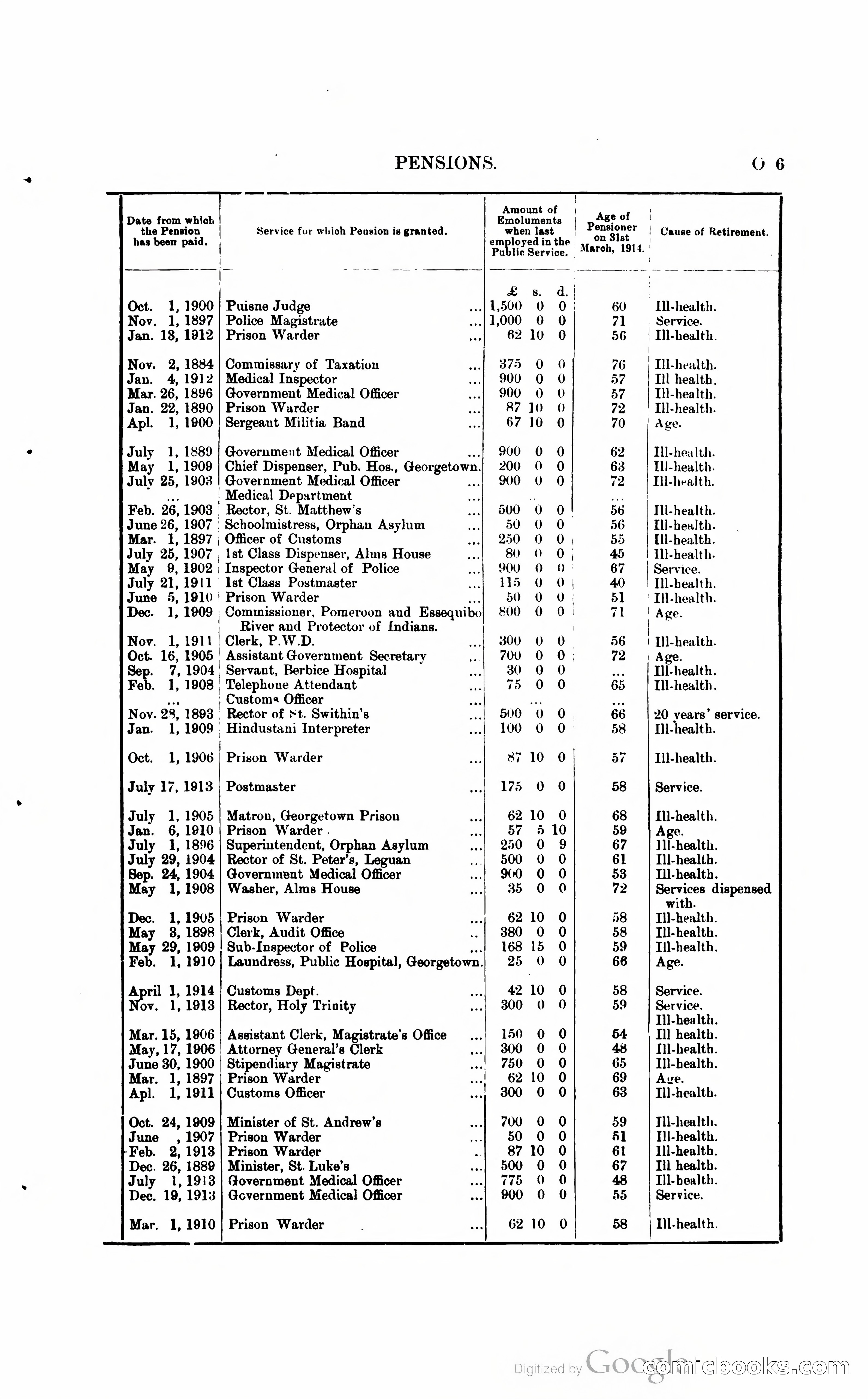 British Guiana Blue Book — page 220 of 400