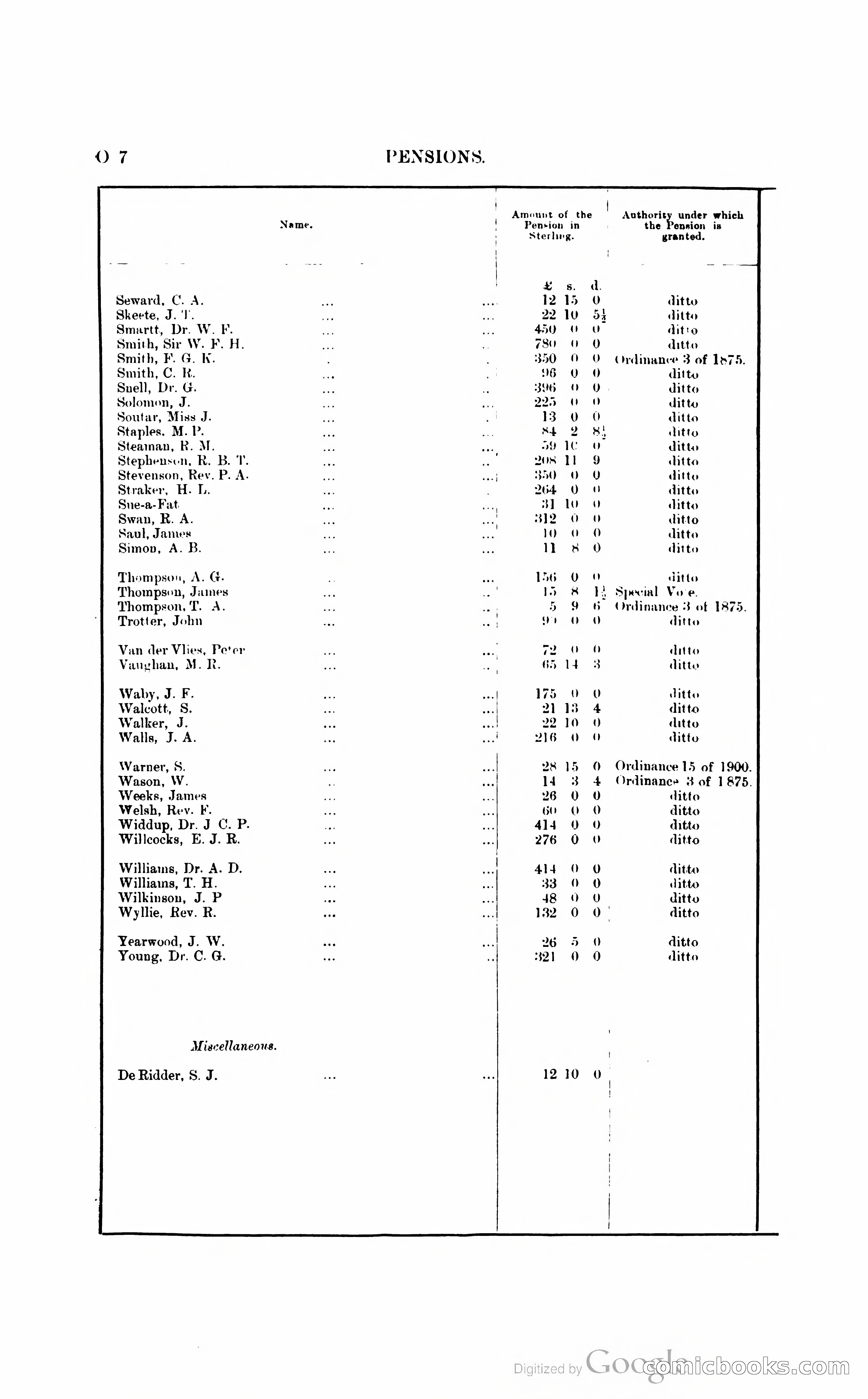 British Guiana Blue Book — page 221 of 400