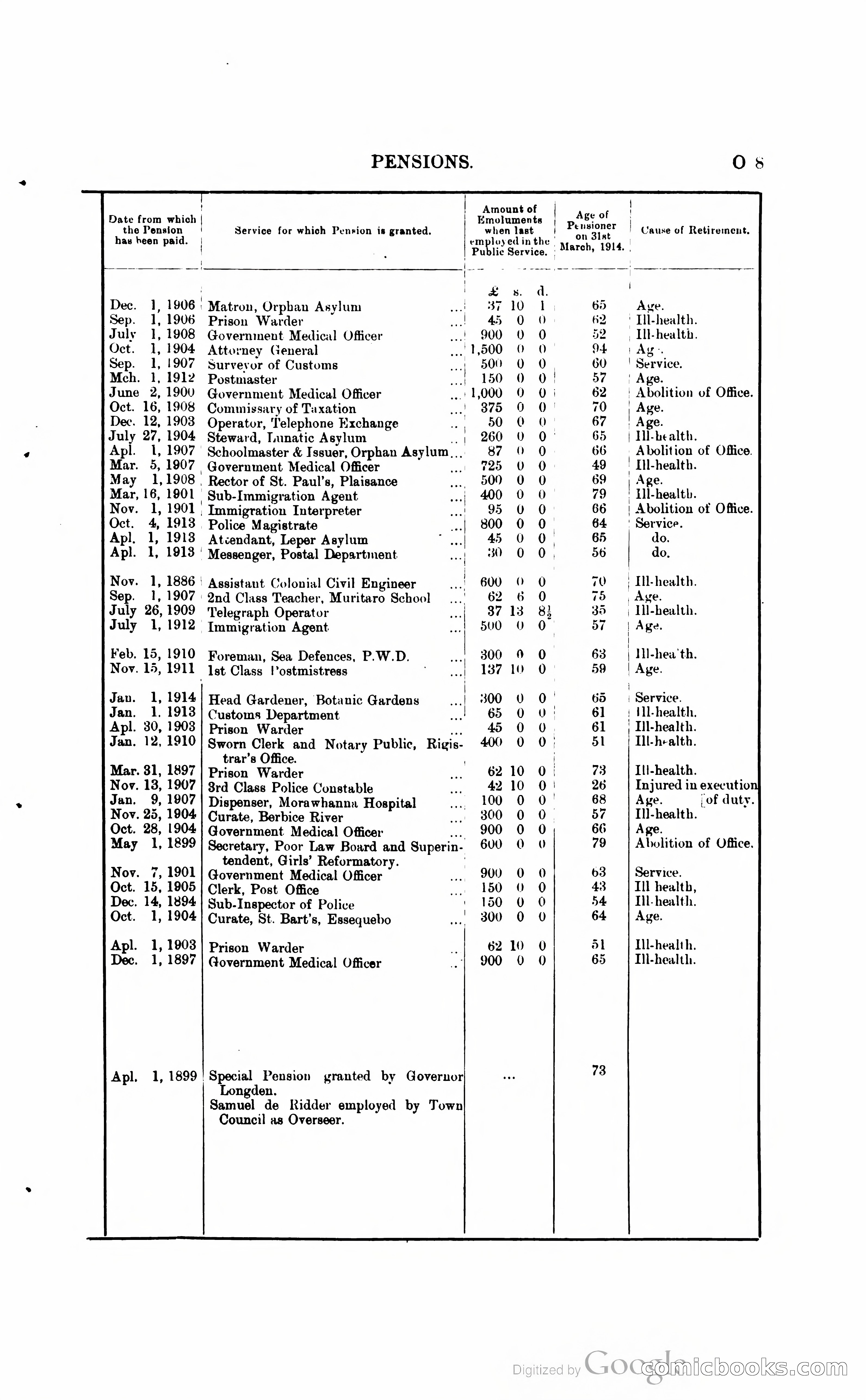 British Guiana Blue Book — page 222 of 400