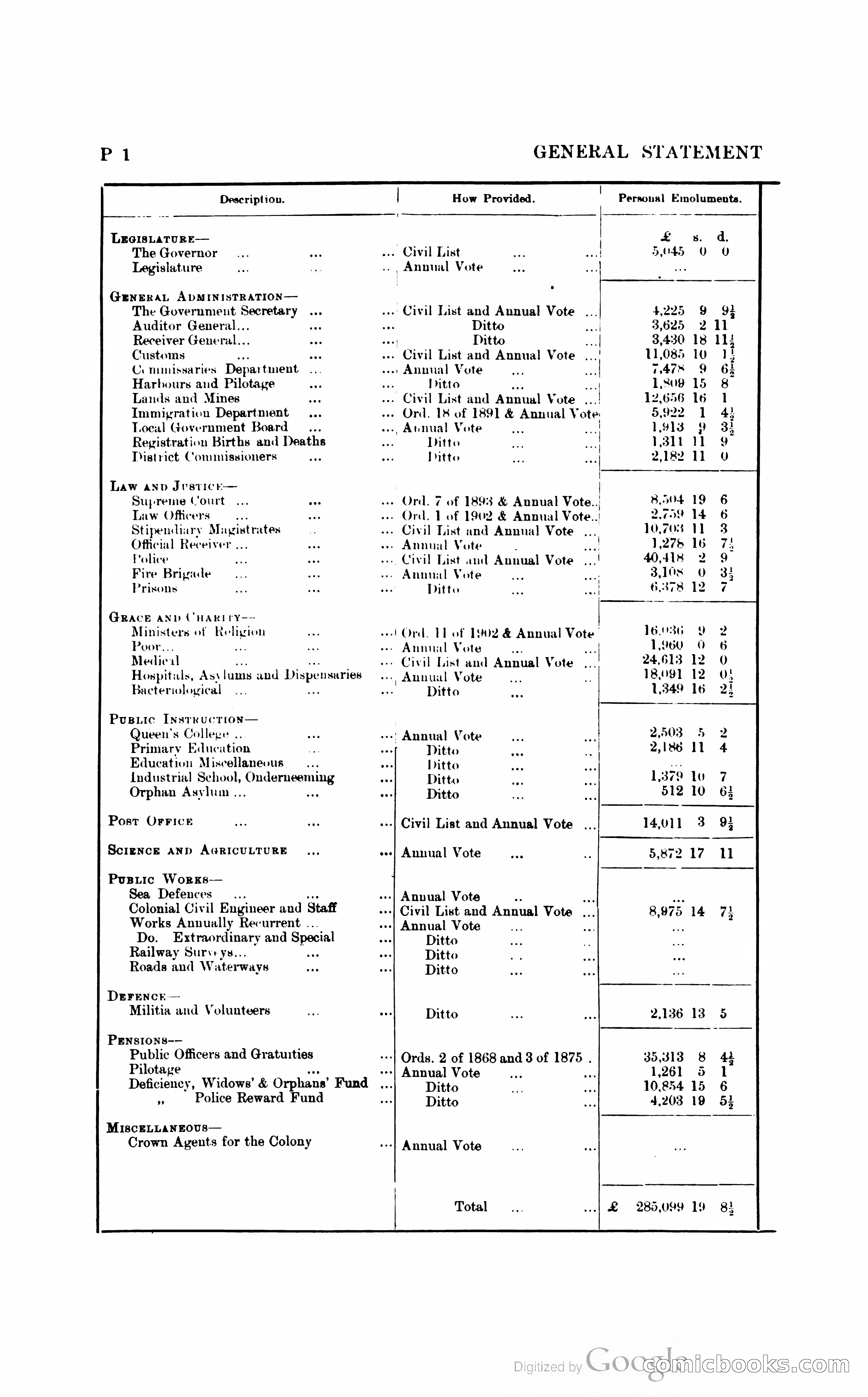 British Guiana Blue Book — page 225 of 400