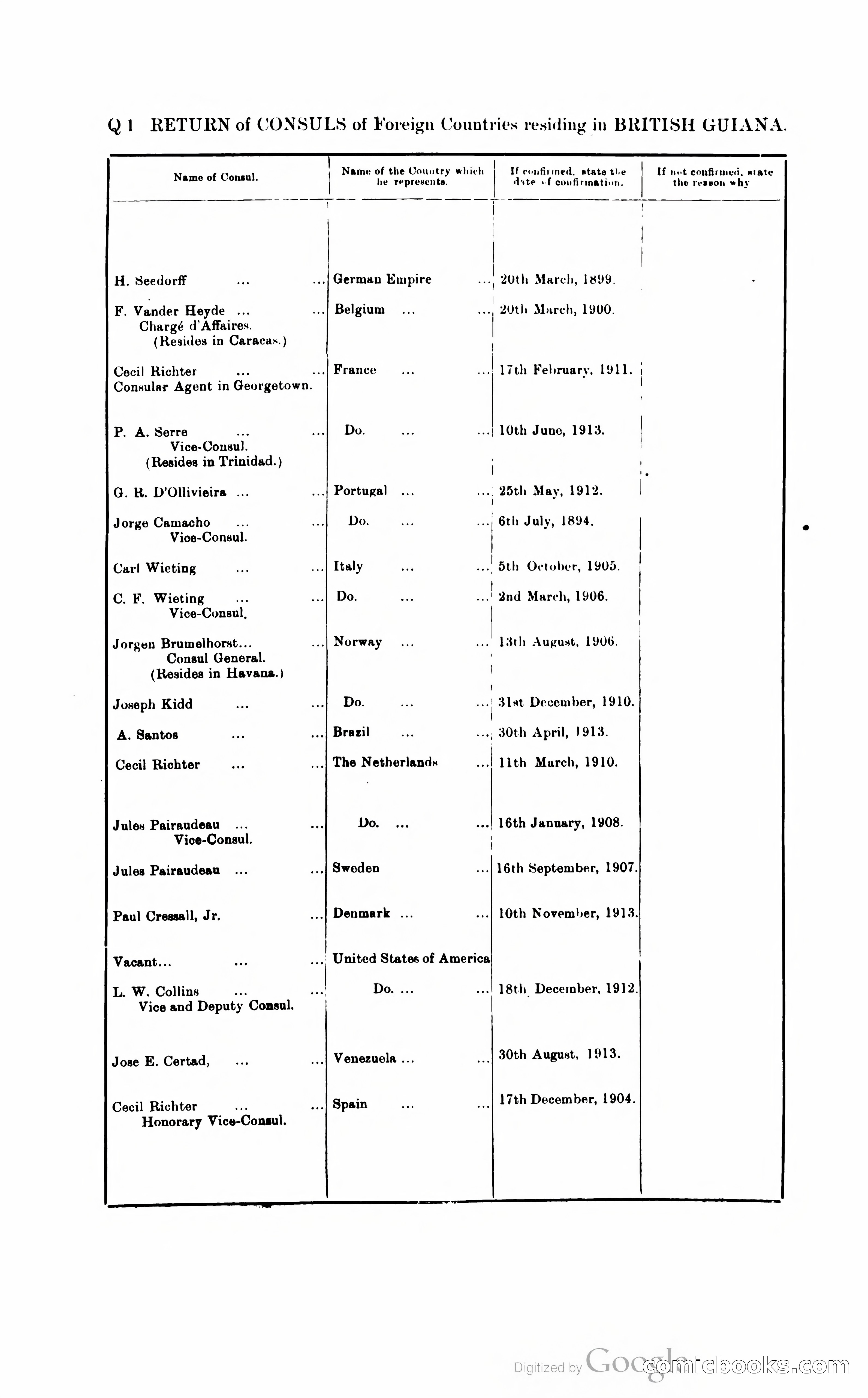 British Guiana Blue Book — page 229 of 400