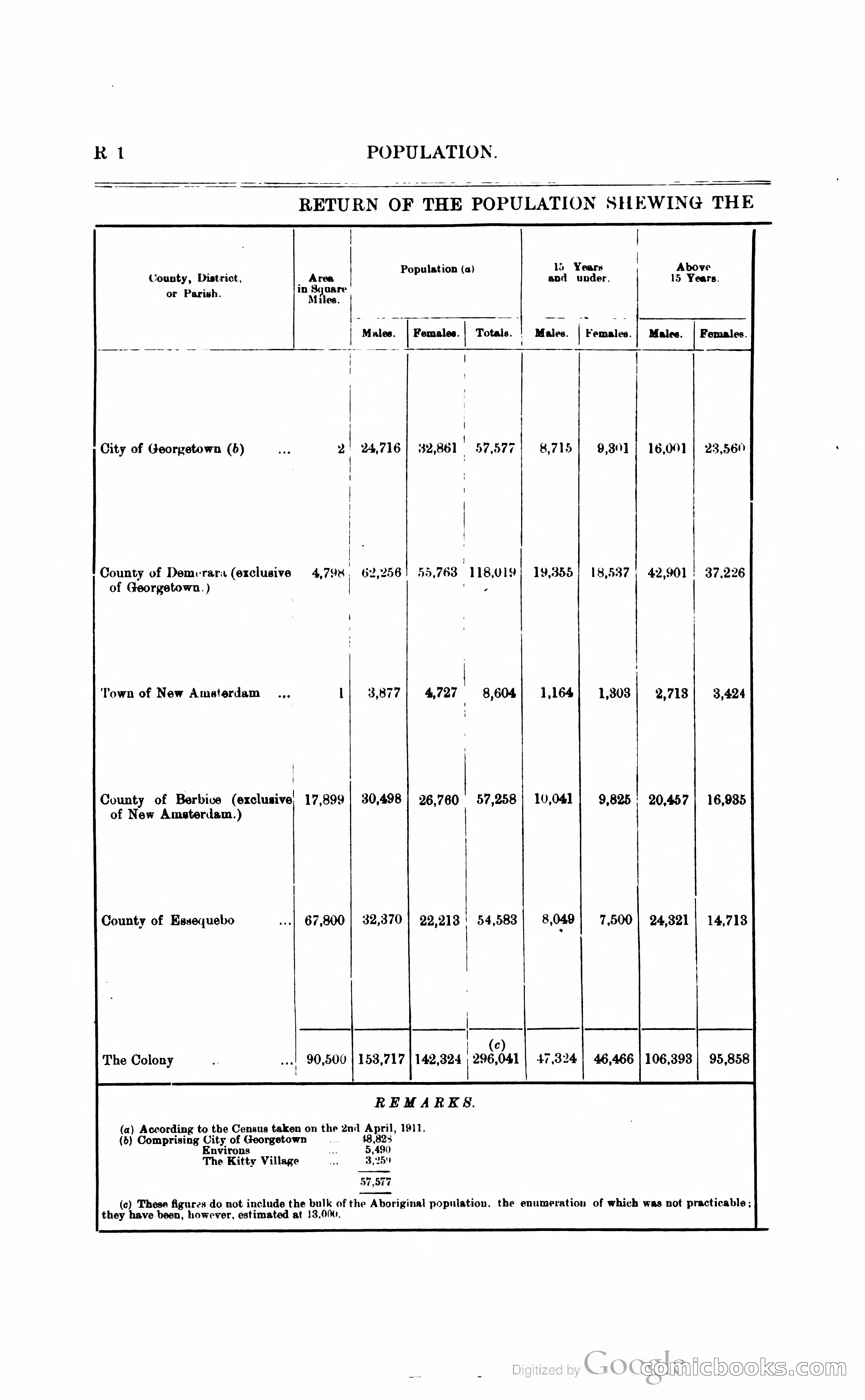 British Guiana Blue Book — page 231 of 400