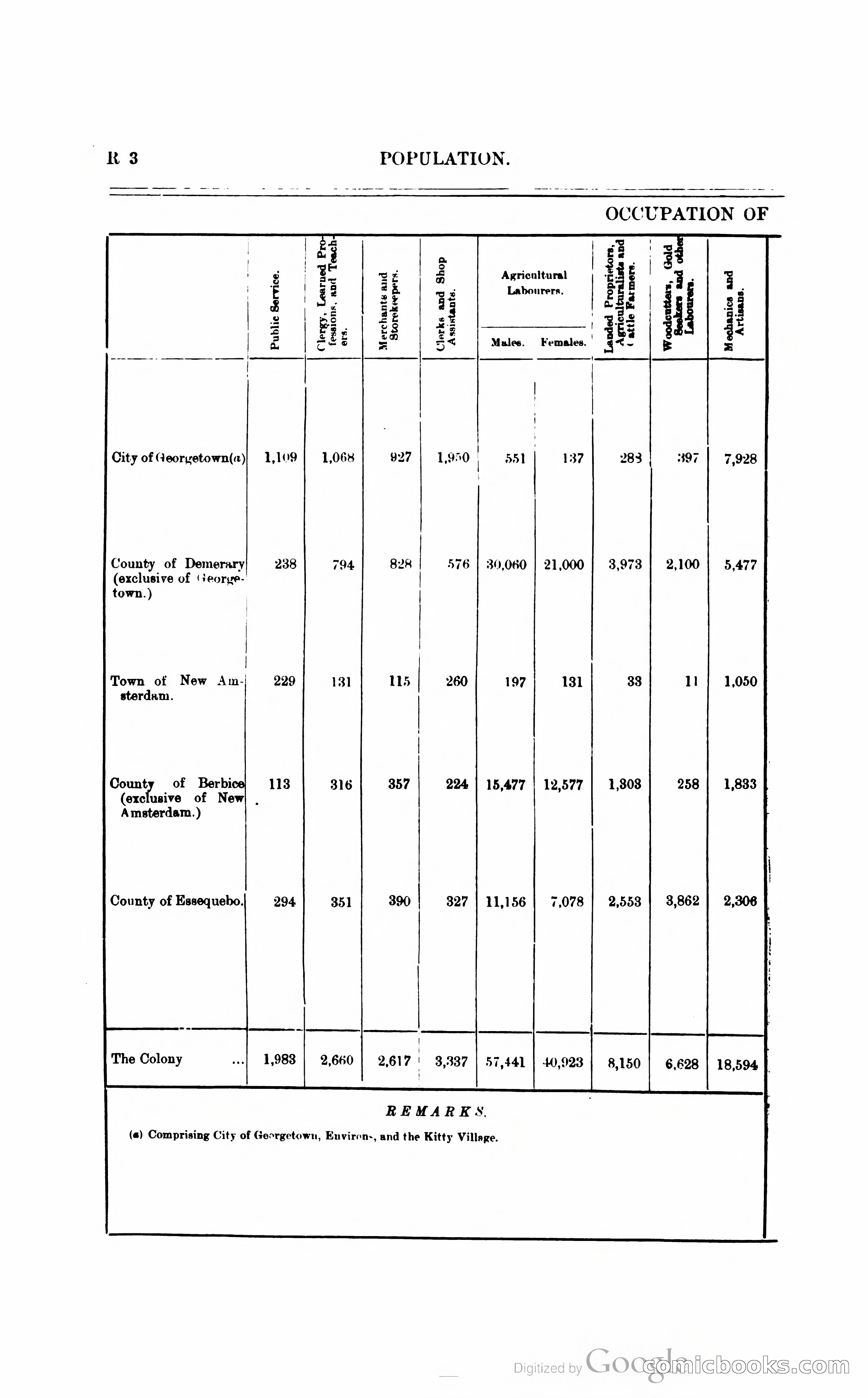 British Guiana Blue Book — page 233 of 400