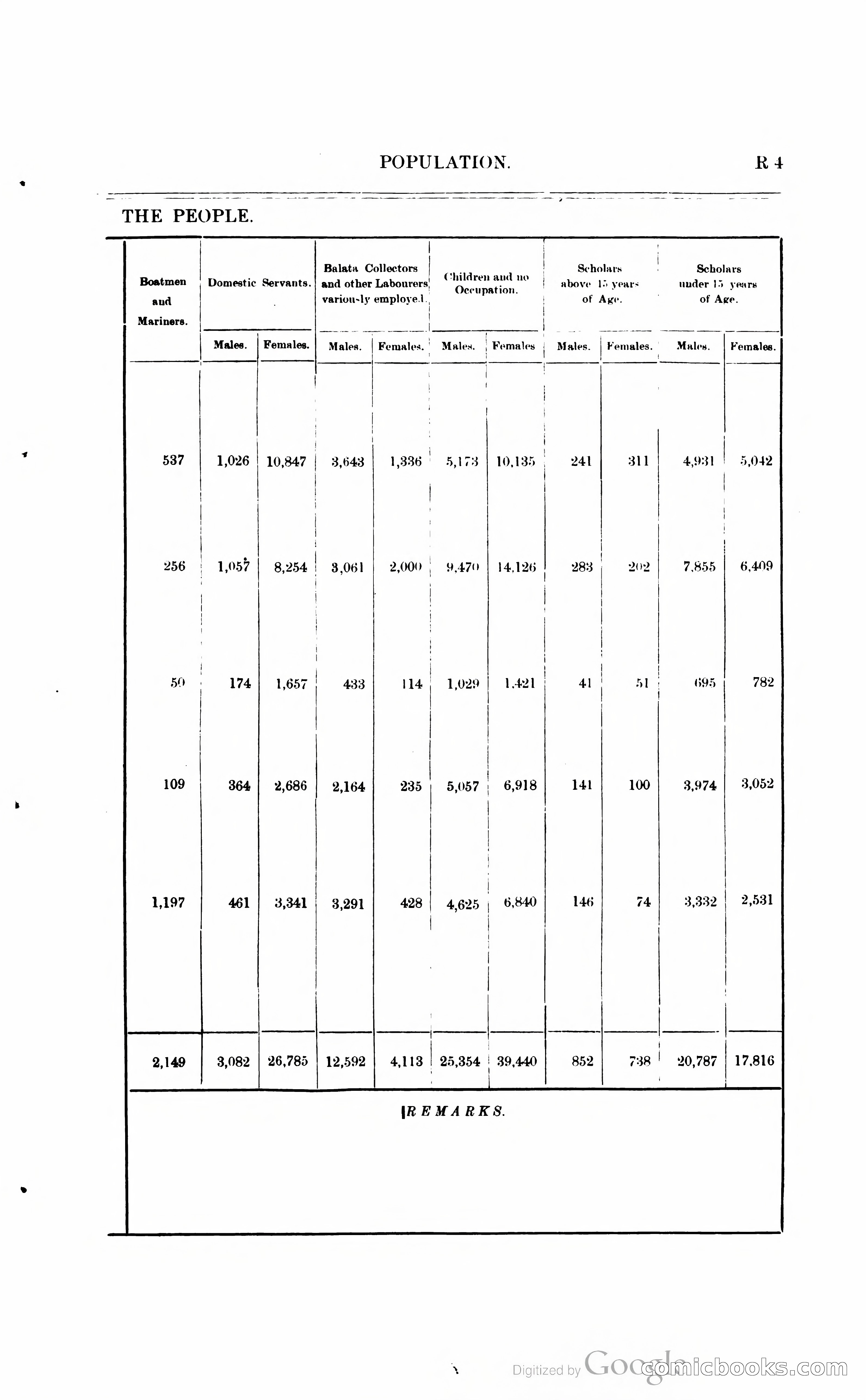 British Guiana Blue Book — page 234 of 400