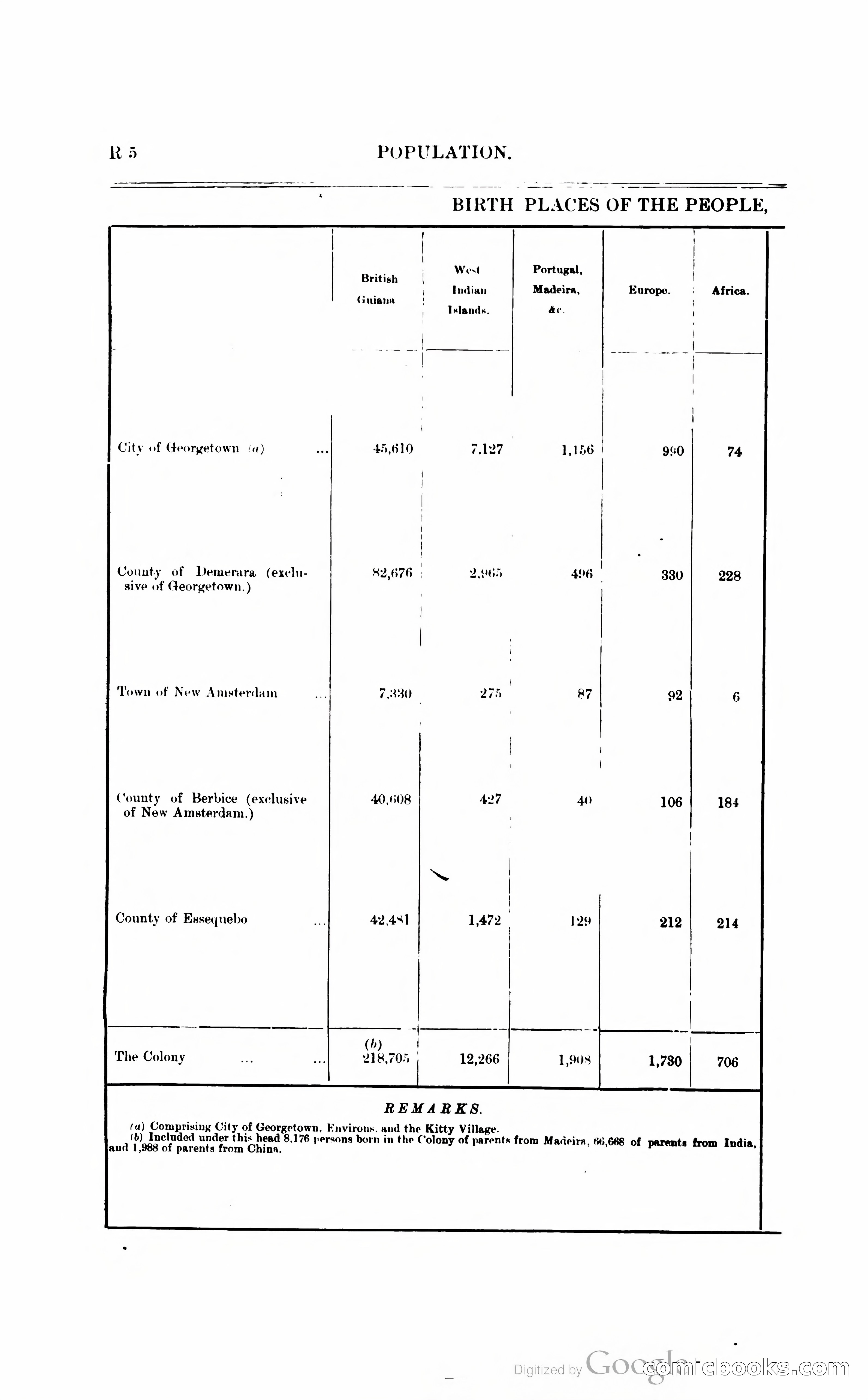 British Guiana Blue Book — page 235 of 400