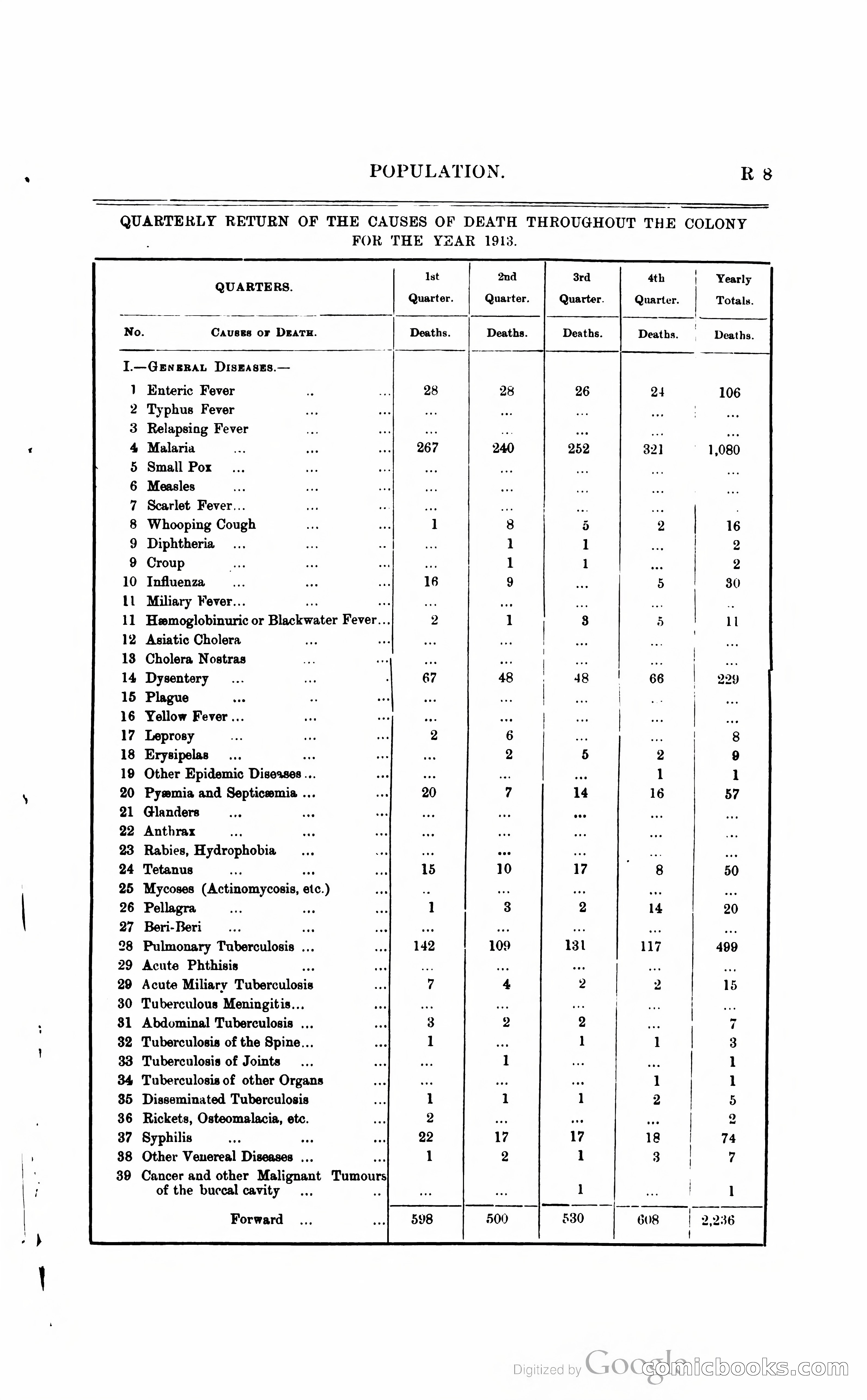 British Guiana Blue Book — page 238 of 400