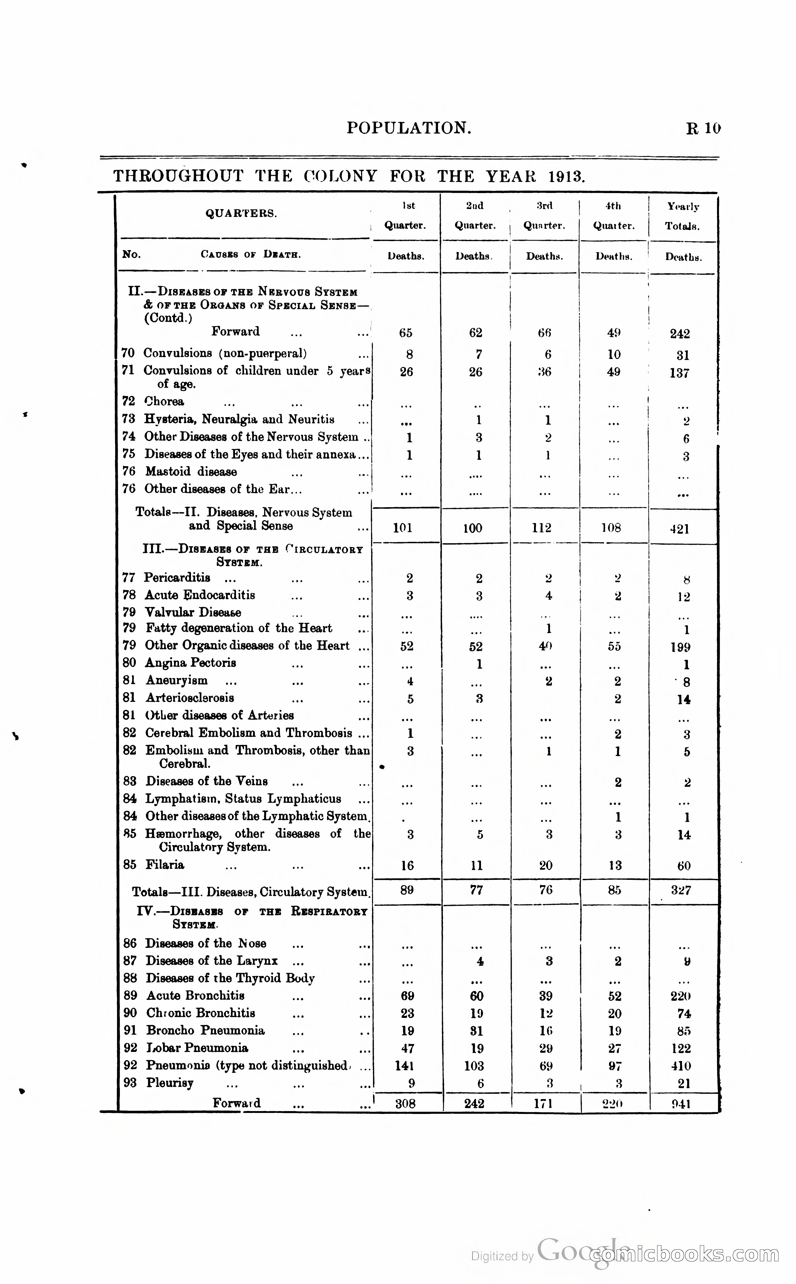 British Guiana Blue Book — page 240 of 400