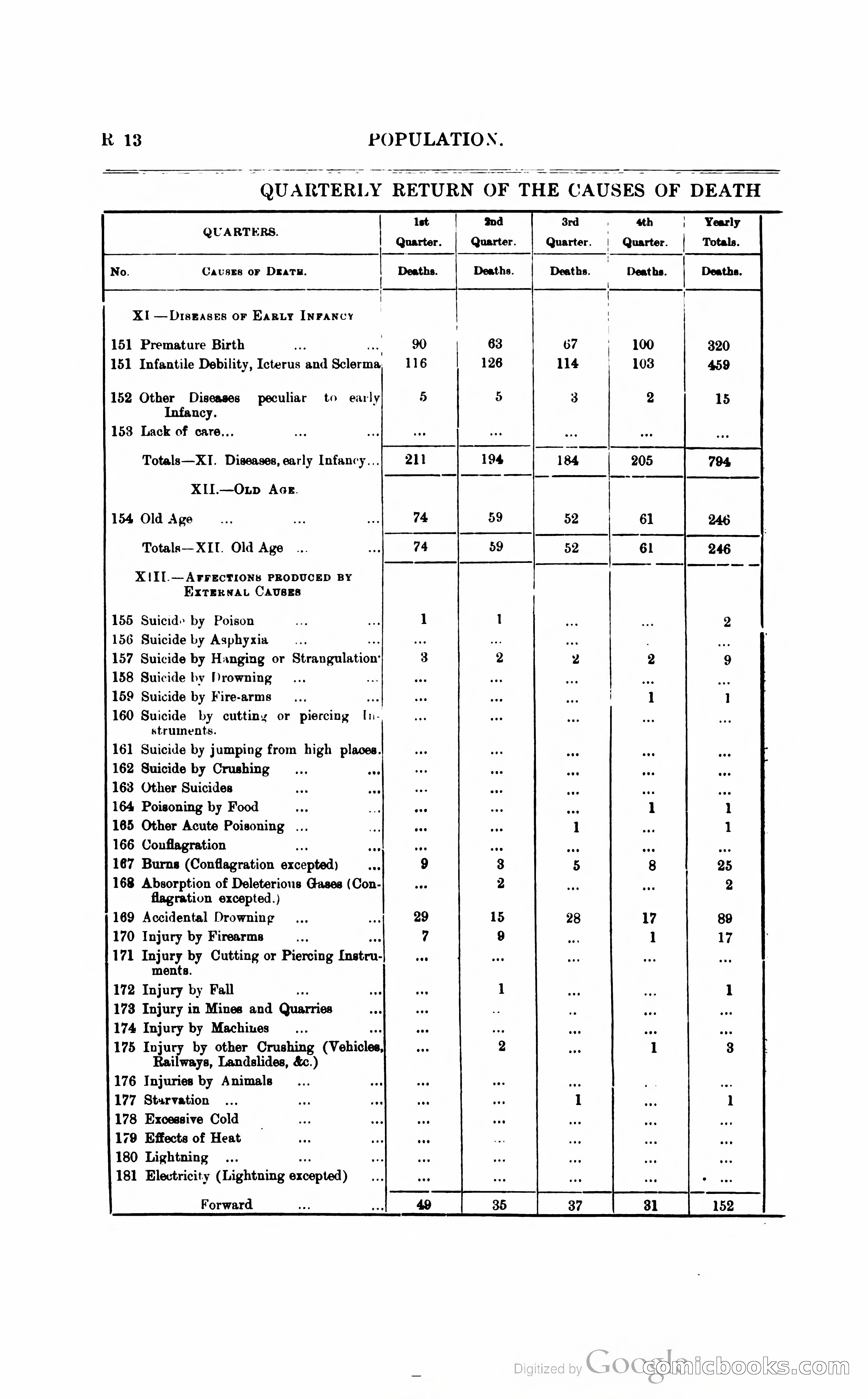 British Guiana Blue Book — page 243 of 400