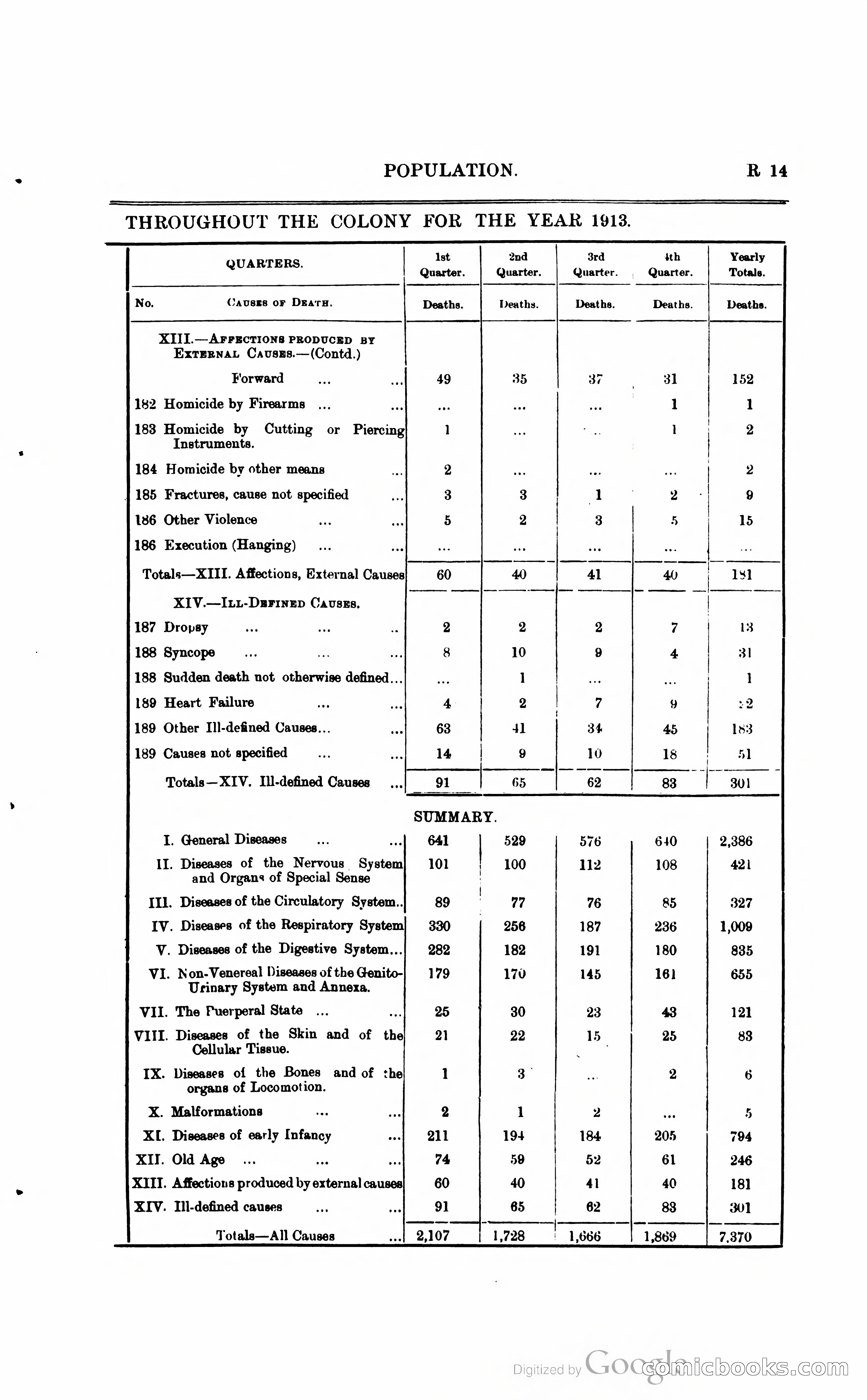 British Guiana Blue Book — page 244 of 400