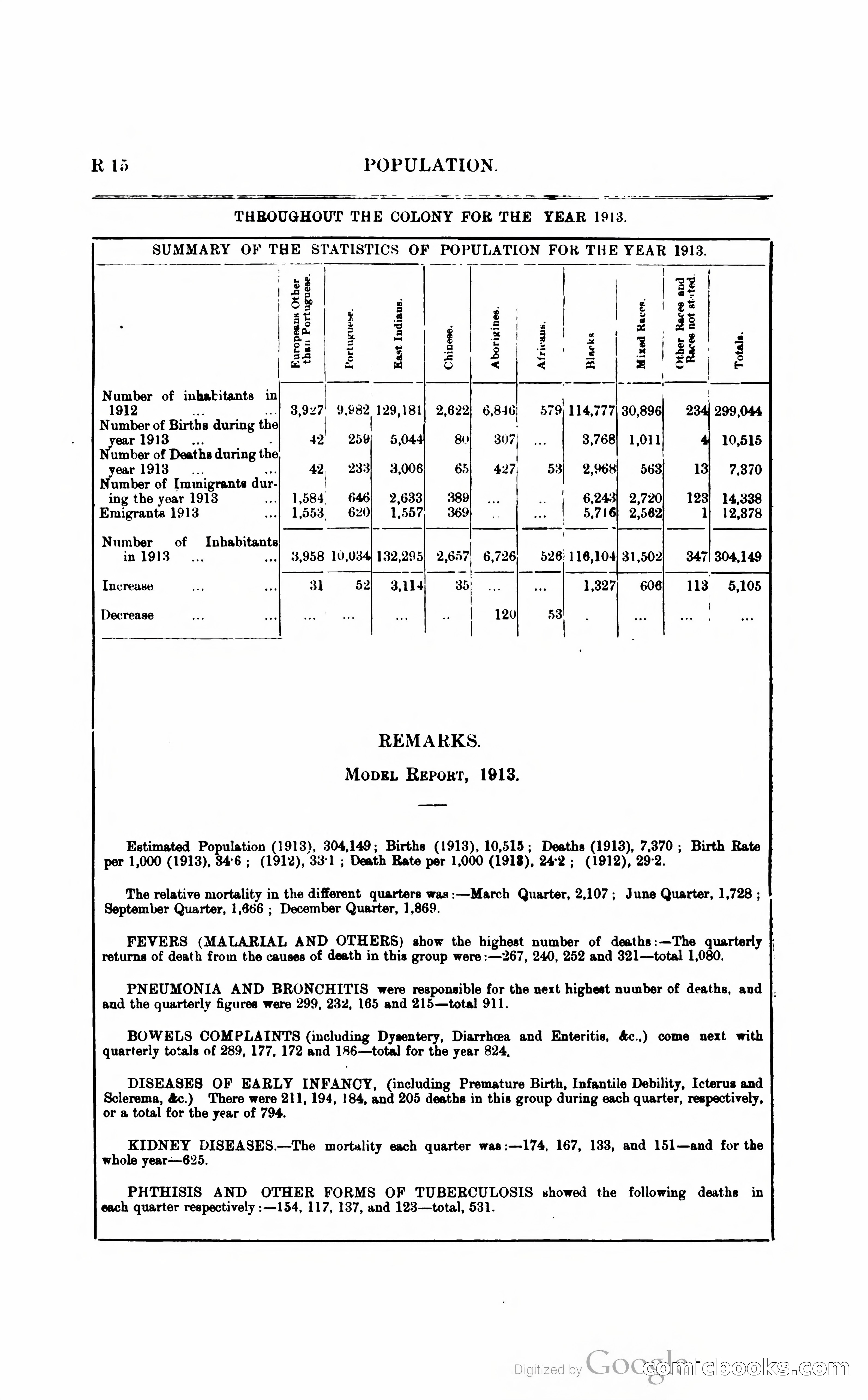 British Guiana Blue Book — page 245 of 400