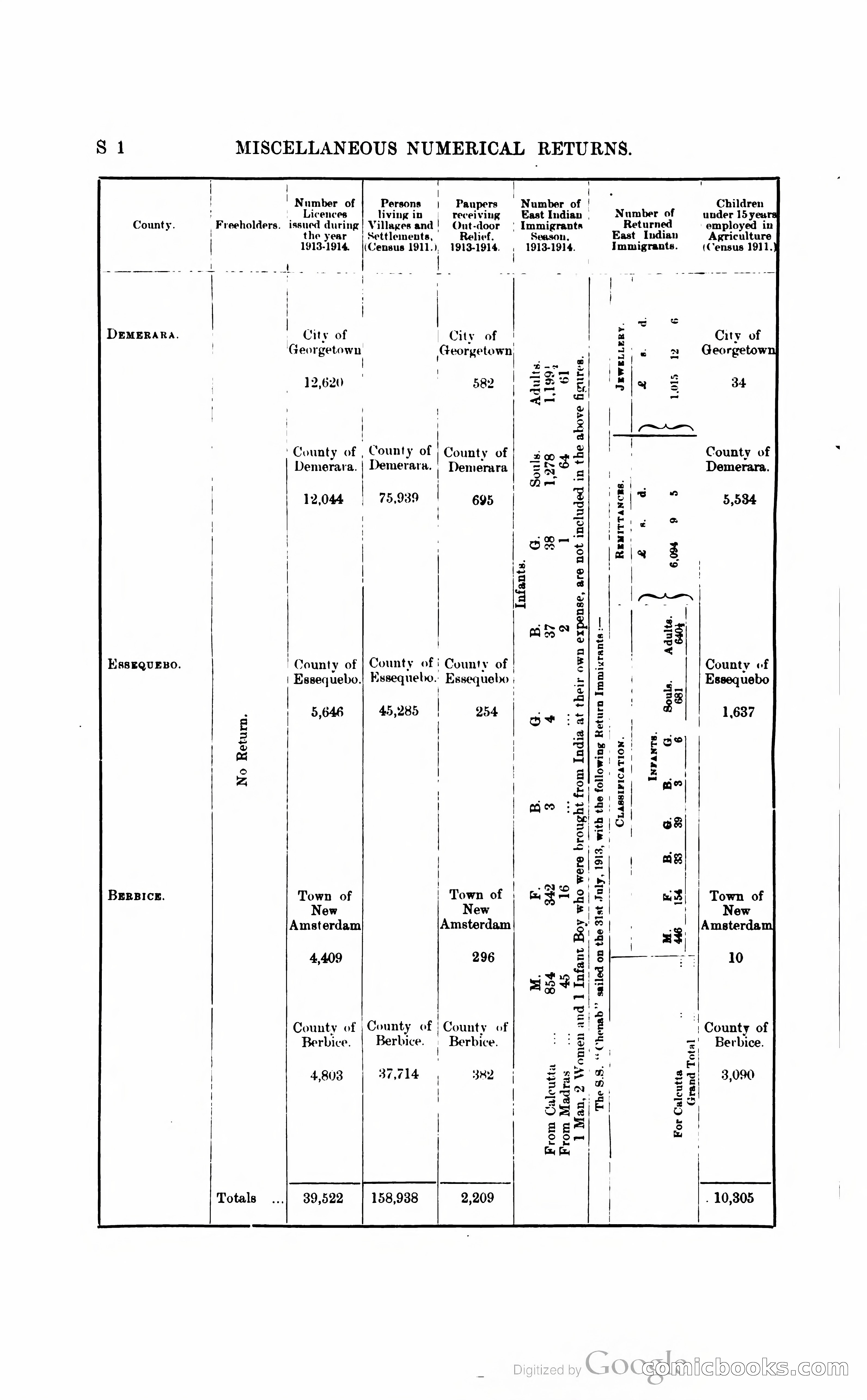British Guiana Blue Book — page 247 of 400