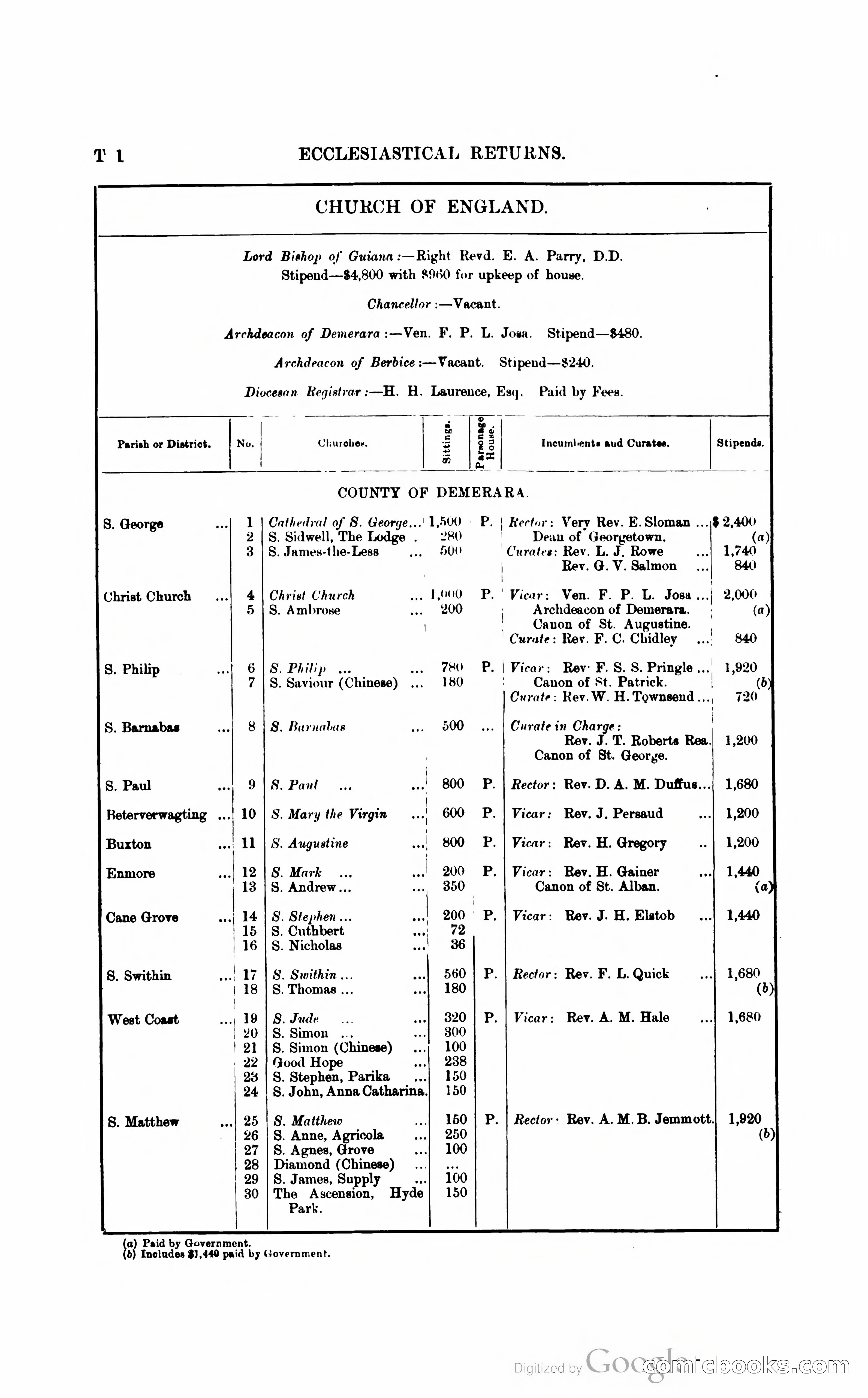 British Guiana Blue Book — page 249 of 400