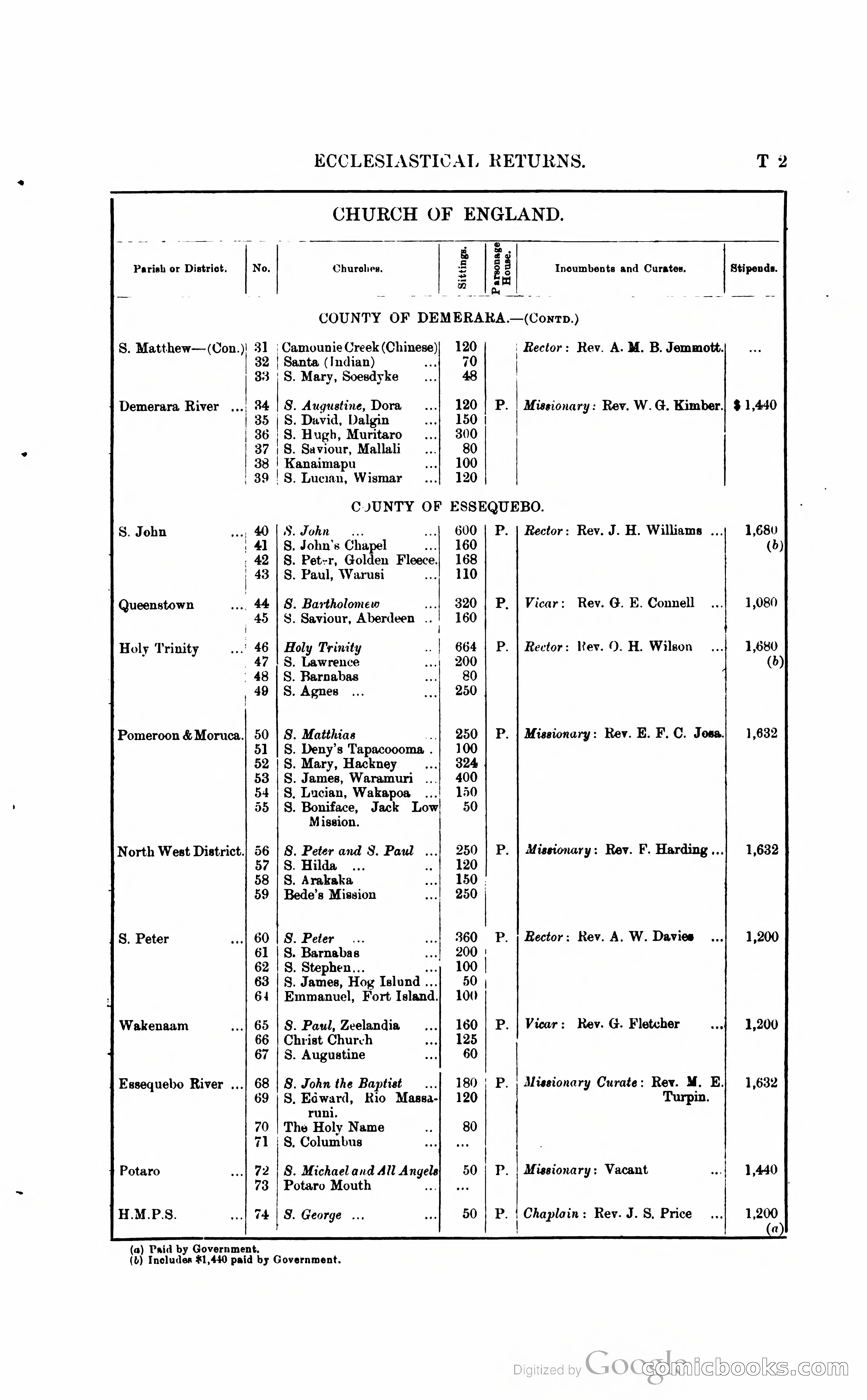 British Guiana Blue Book — page 250 of 400