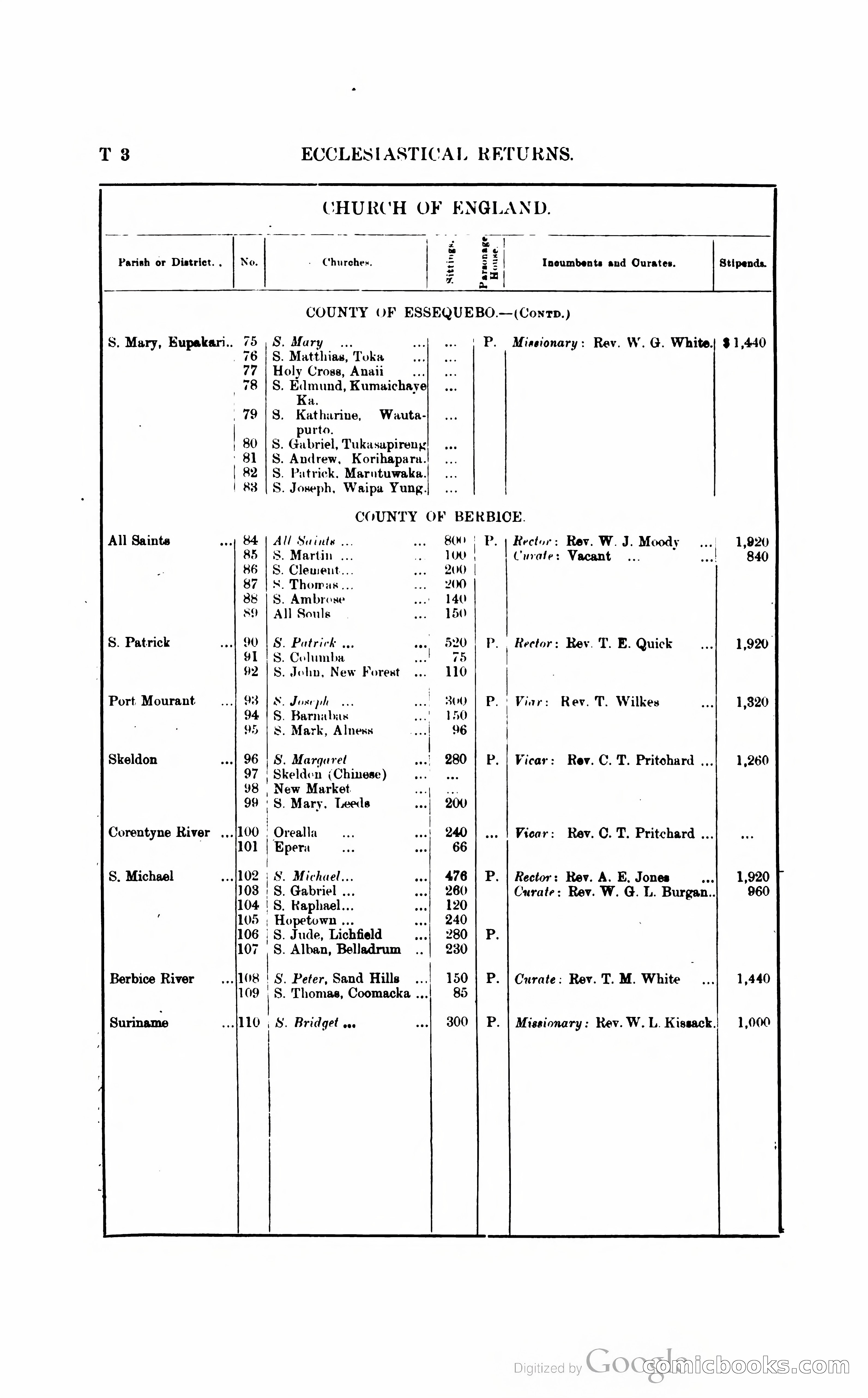 British Guiana Blue Book — page 251 of 400