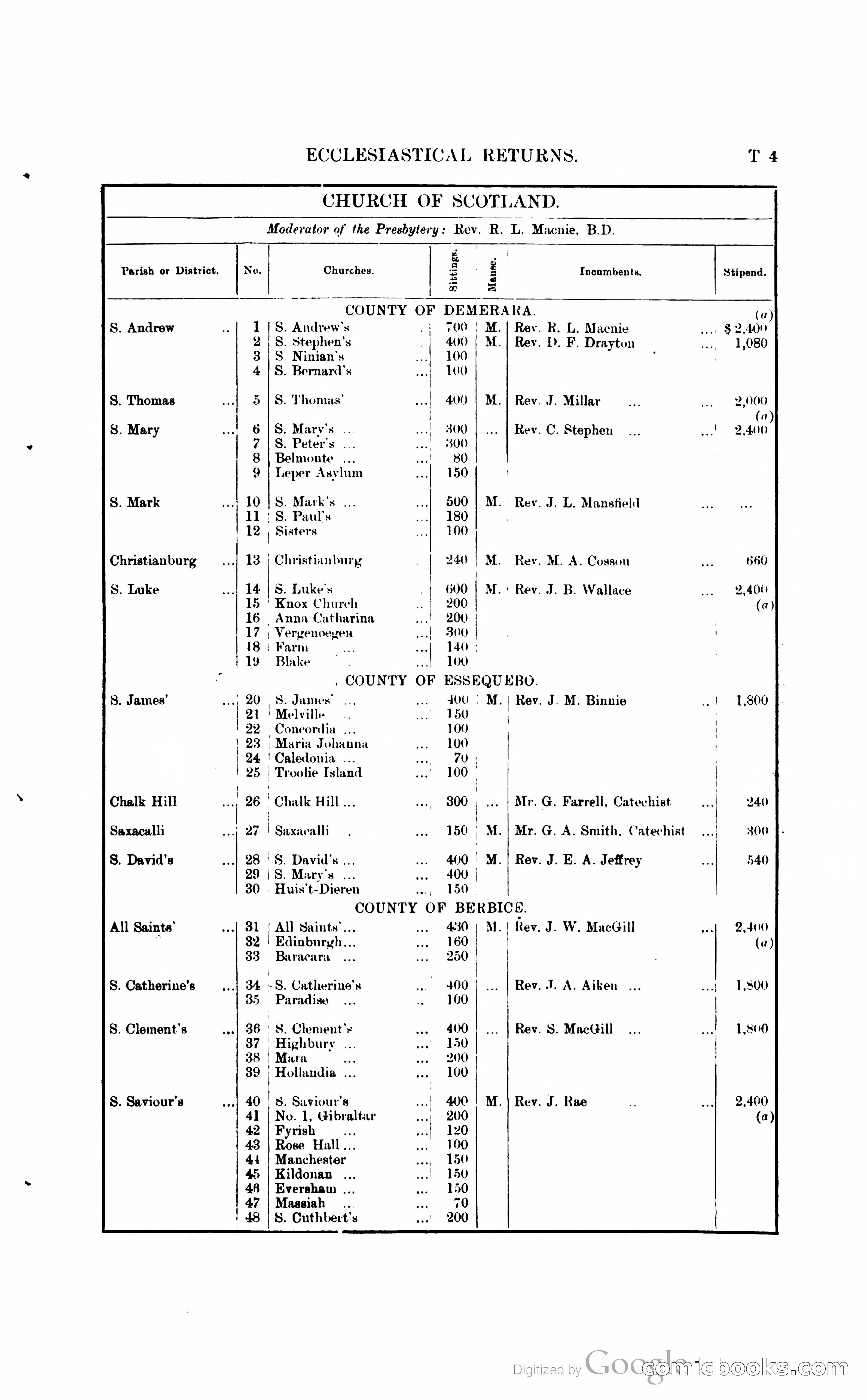 British Guiana Blue Book — page 252 of 400