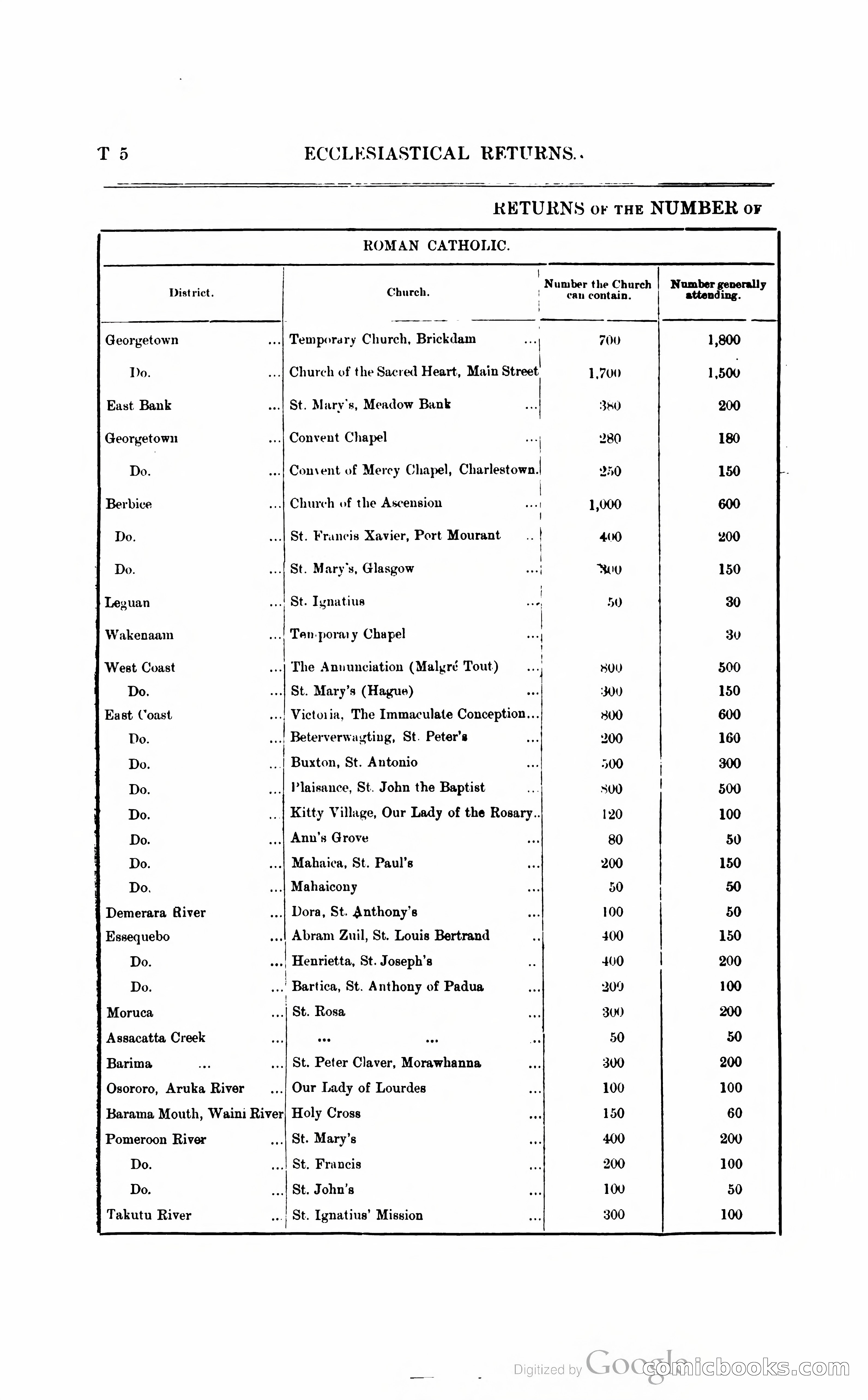 British Guiana Blue Book — page 253 of 400