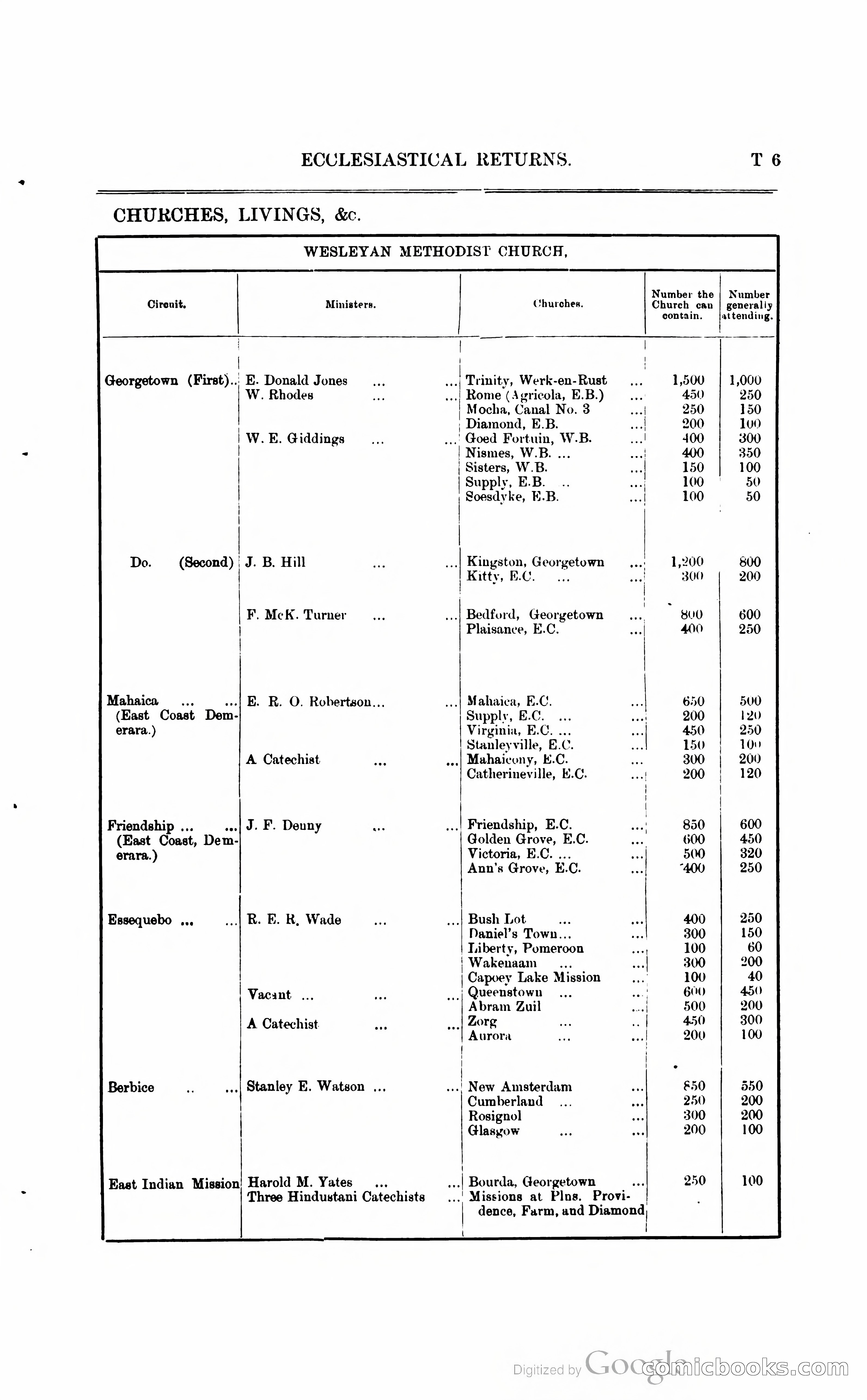 British Guiana Blue Book — page 254 of 400