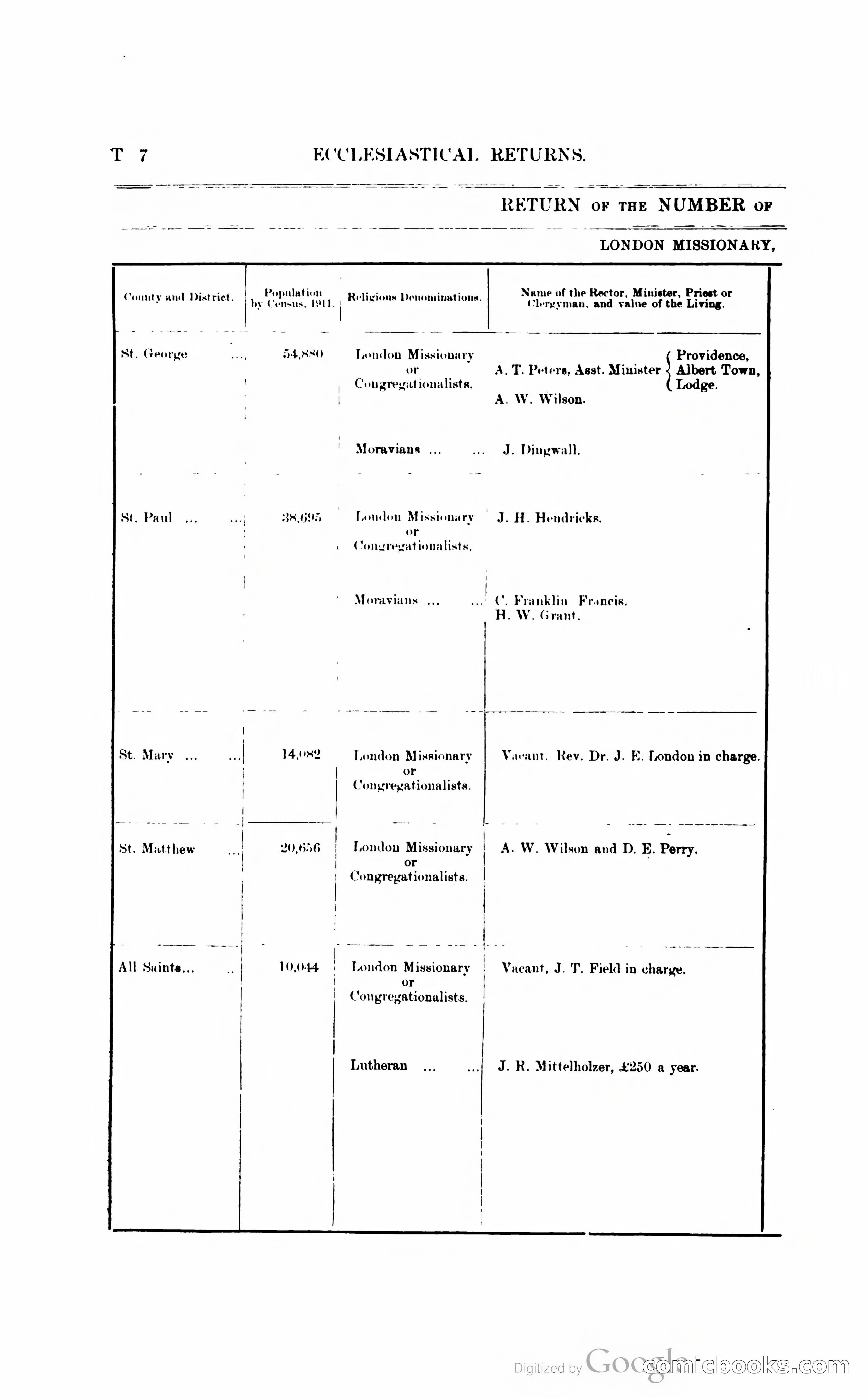 British Guiana Blue Book — page 255 of 400