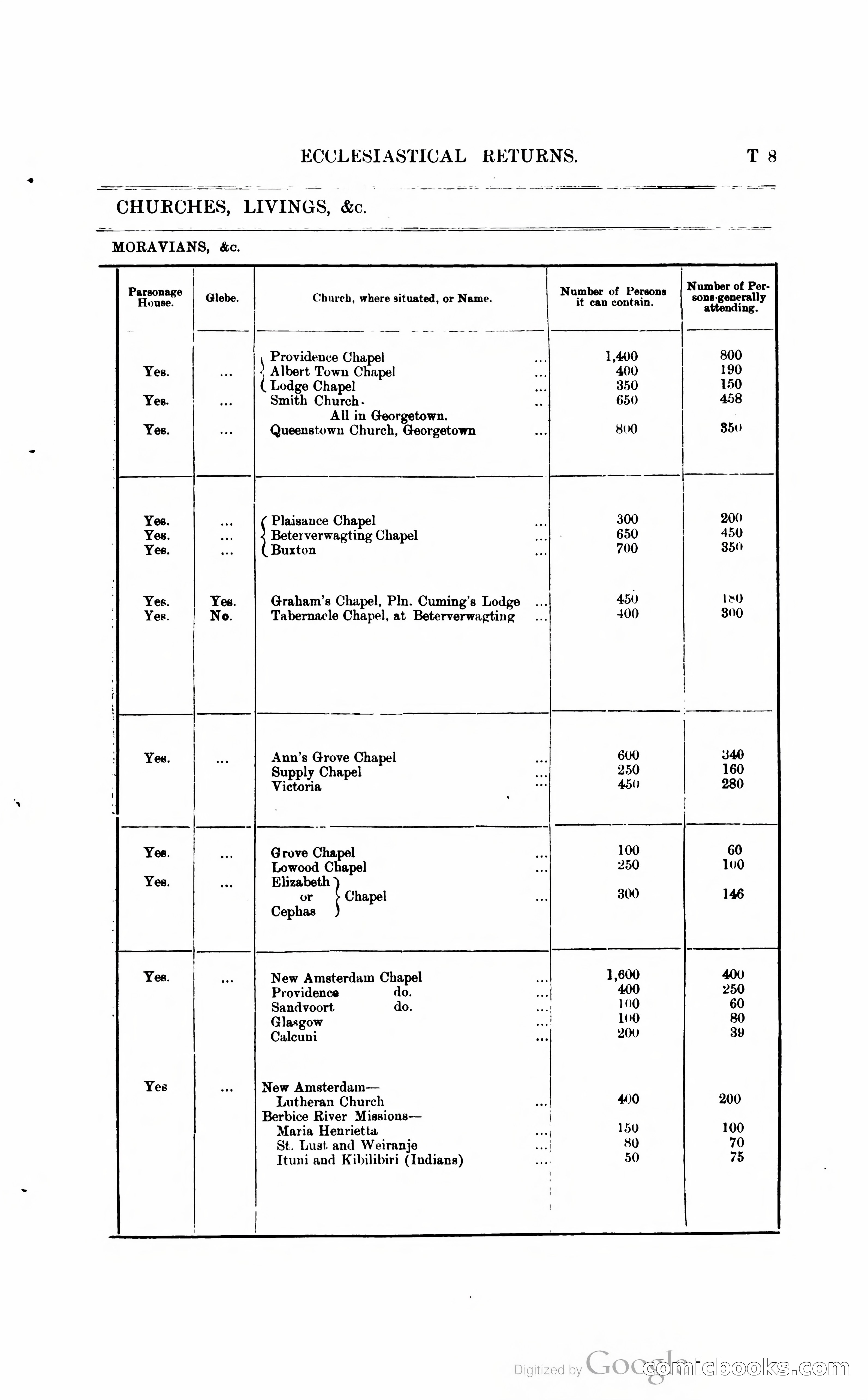British Guiana Blue Book — page 256 of 400