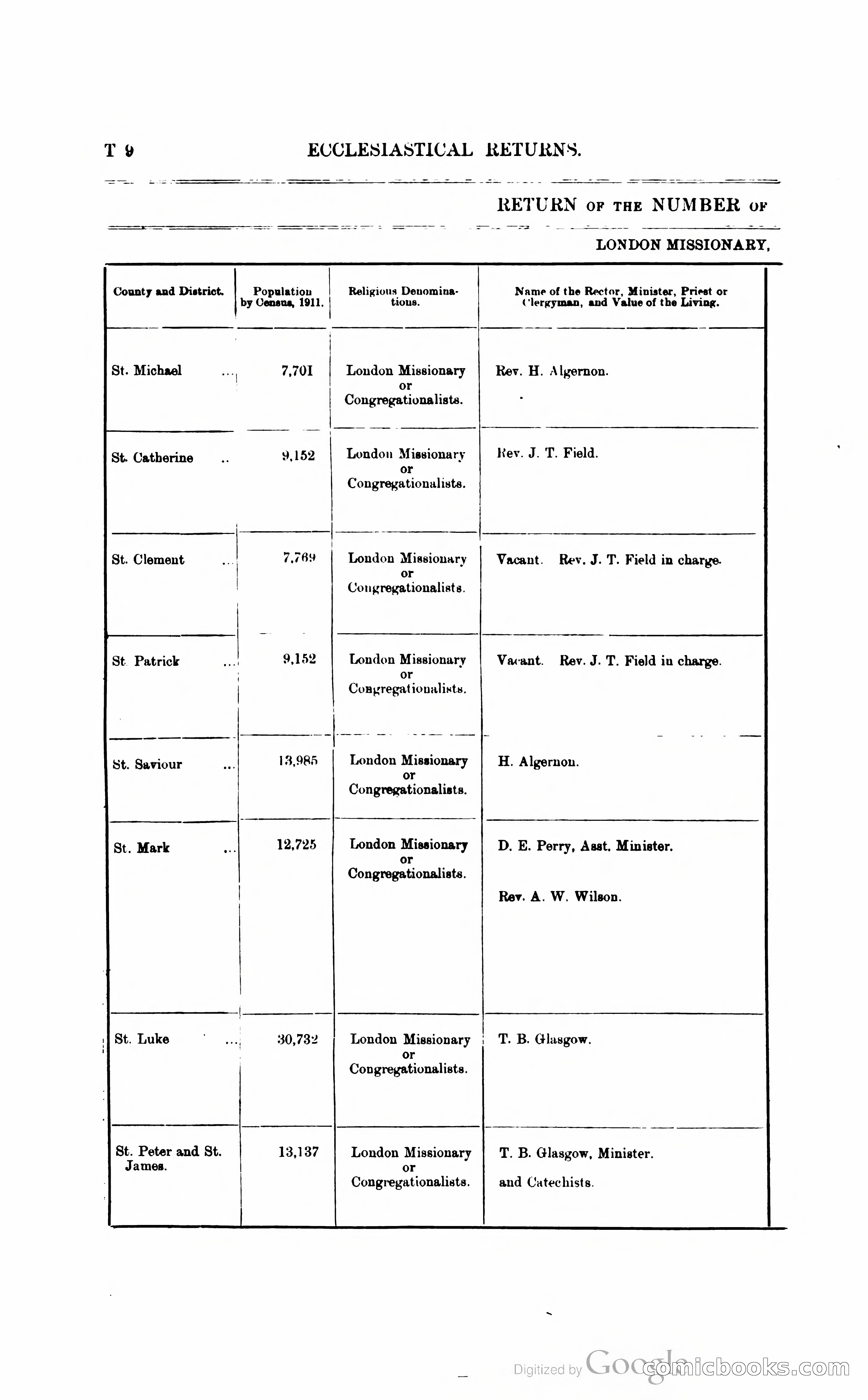 British Guiana Blue Book — page 257 of 400