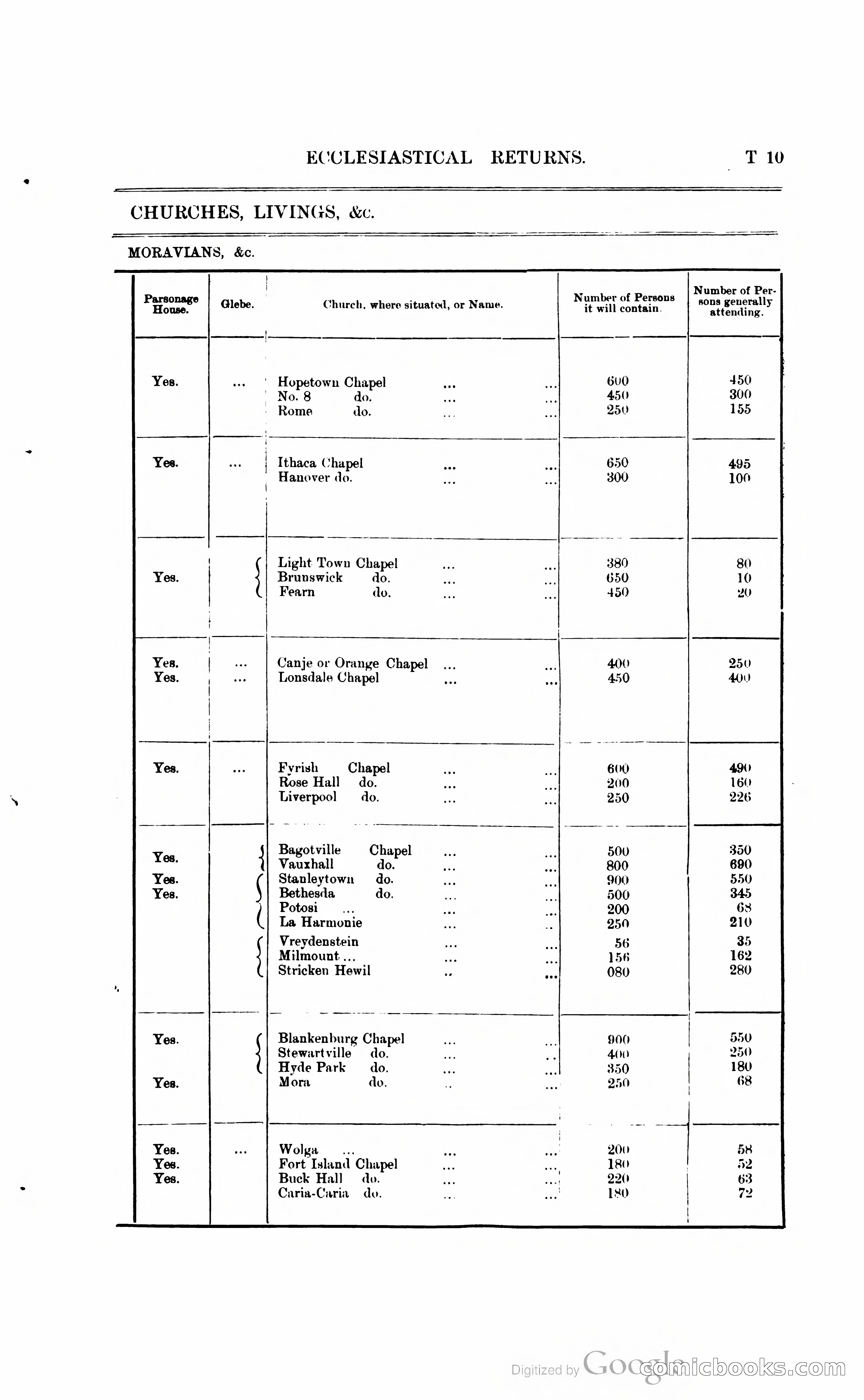 British Guiana Blue Book — page 258 of 400