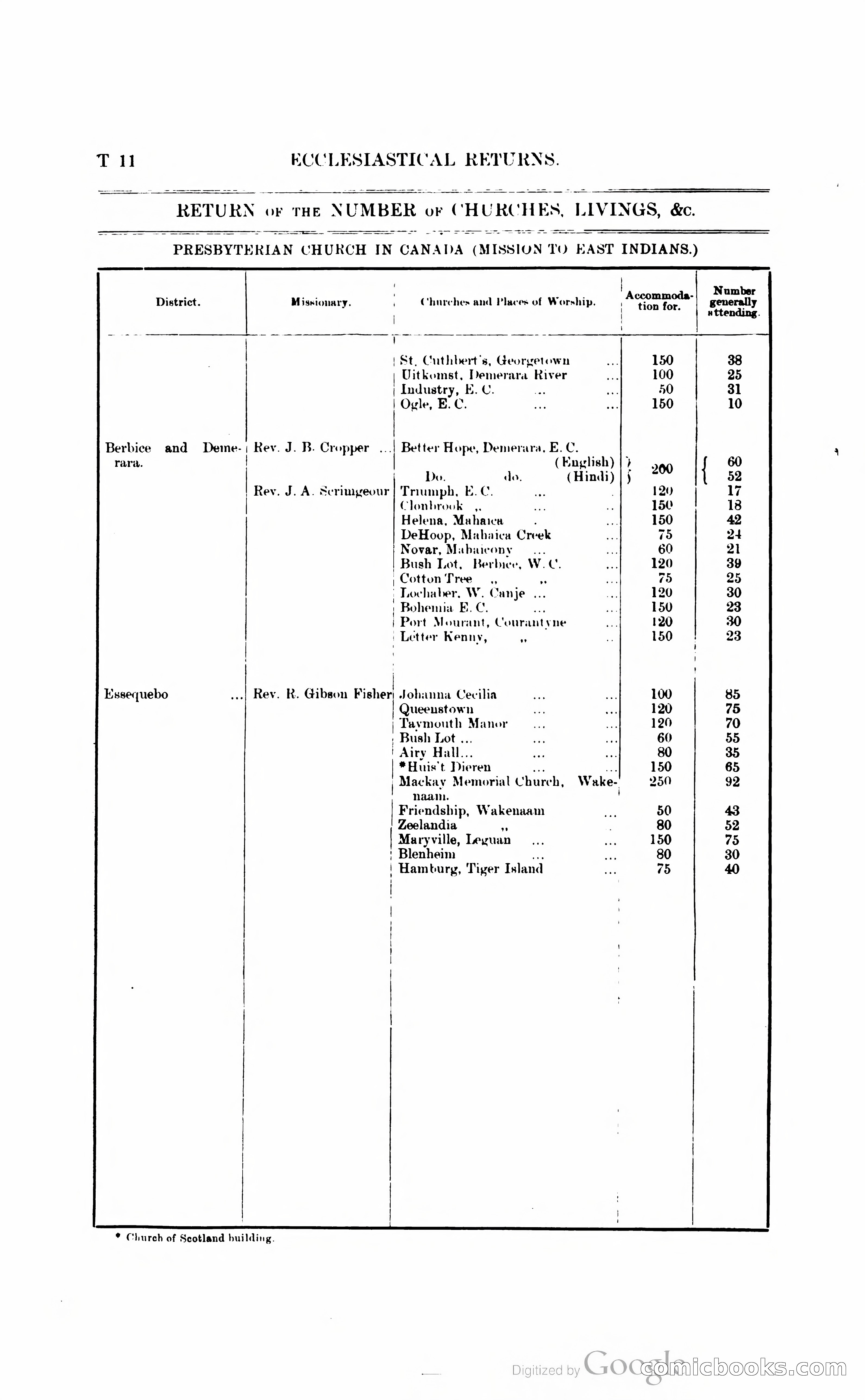 British Guiana Blue Book — page 259 of 400