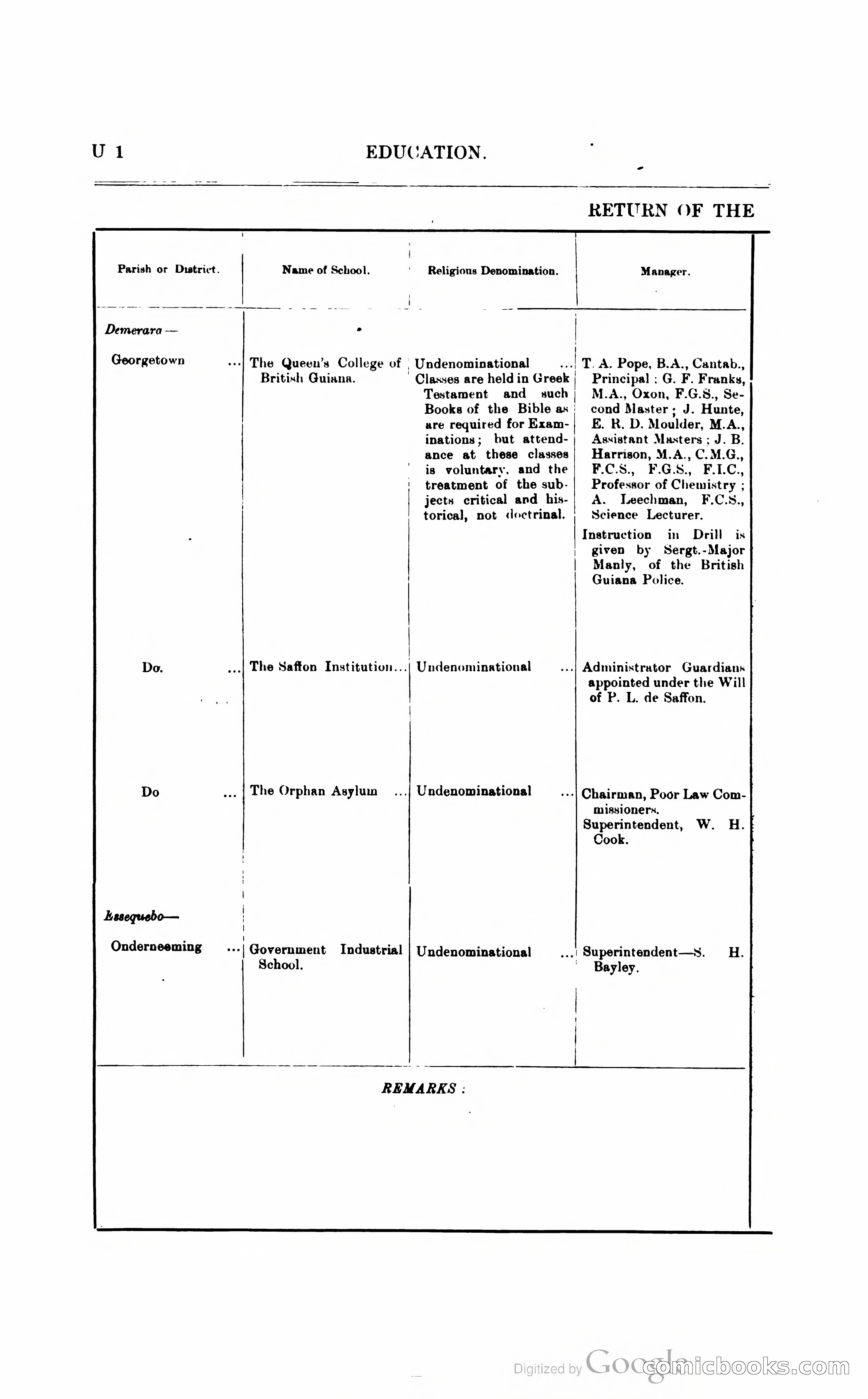 British Guiana Blue Book — page 261 of 400