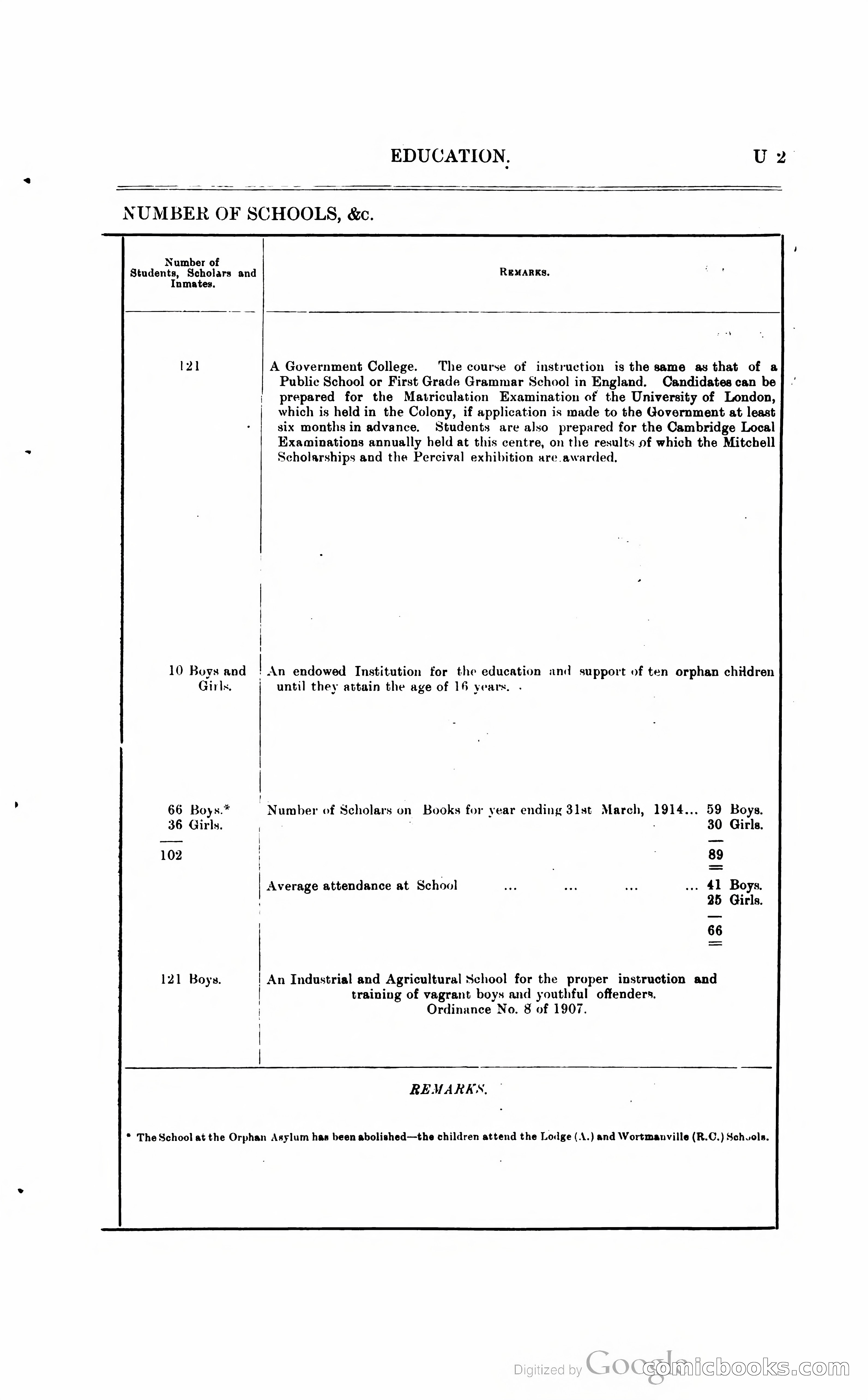 British Guiana Blue Book — page 262 of 400