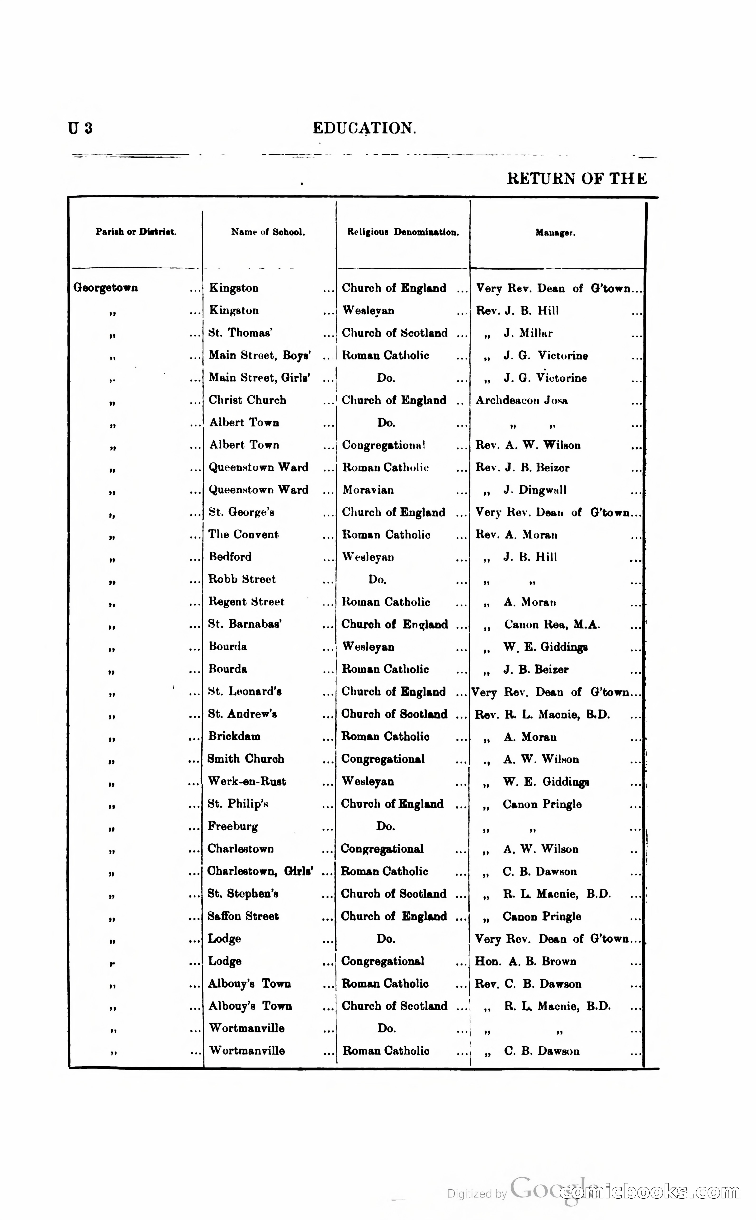 British Guiana Blue Book — page 263 of 400