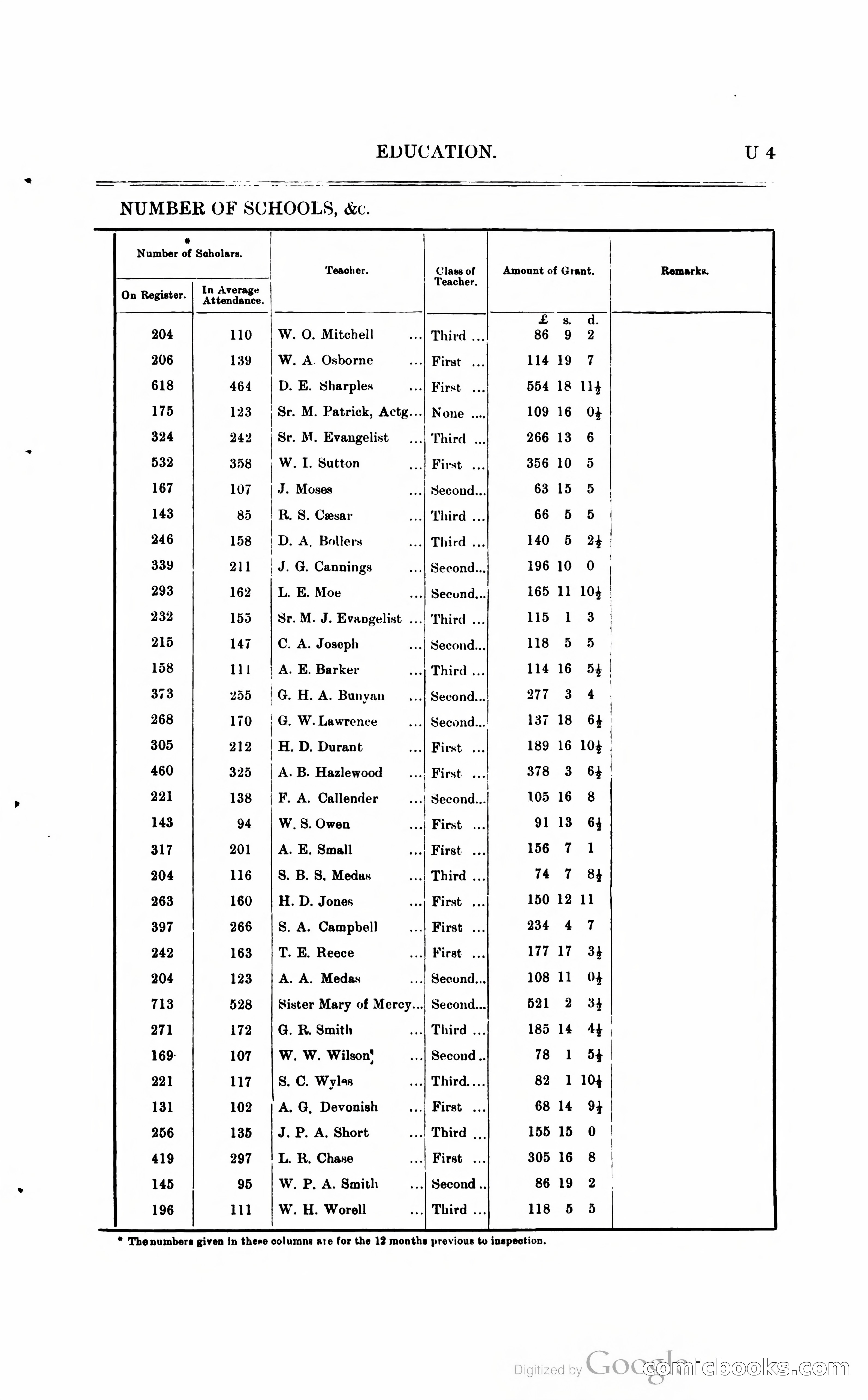 British Guiana Blue Book — page 264 of 400