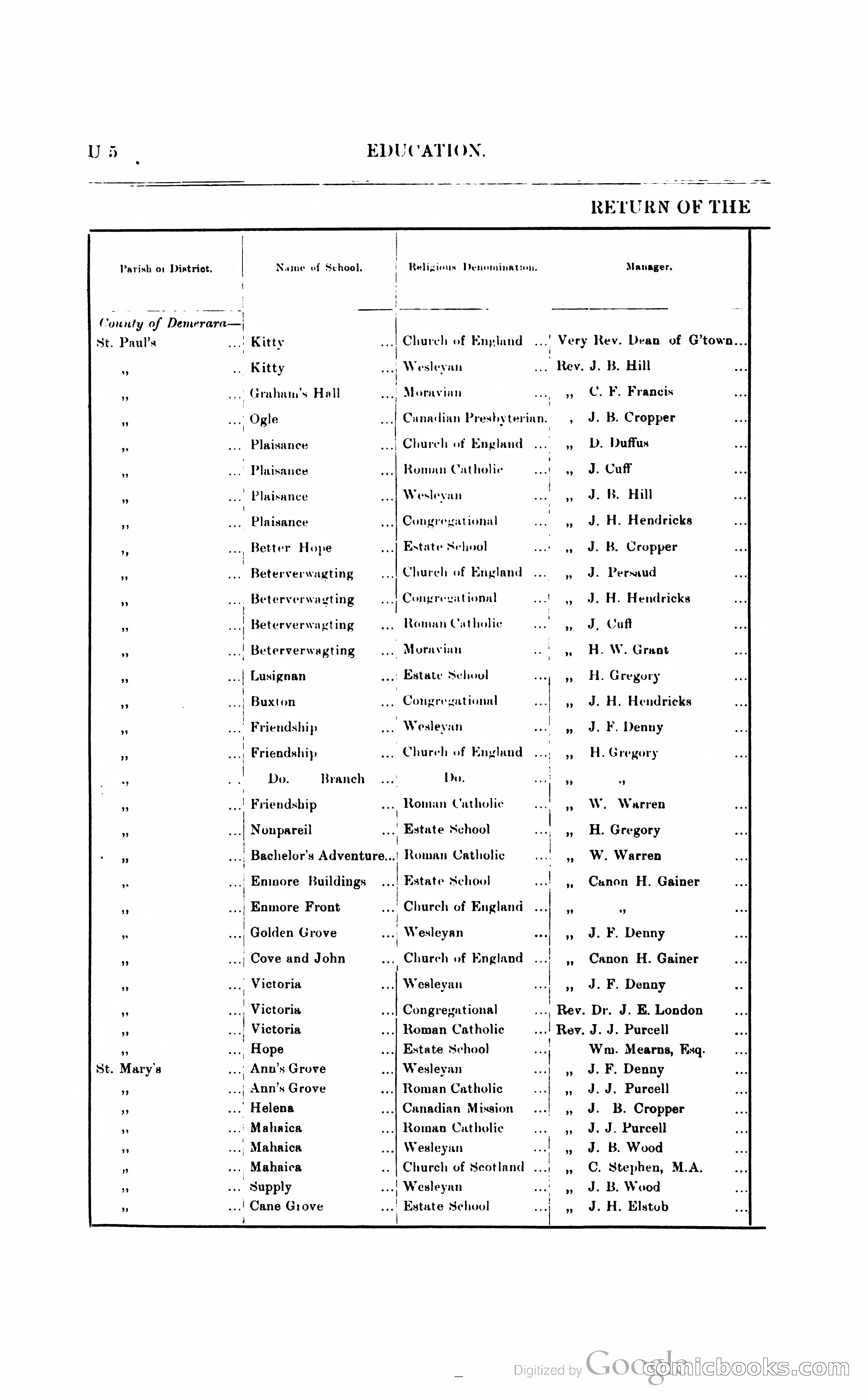 British Guiana Blue Book — page 265 of 400