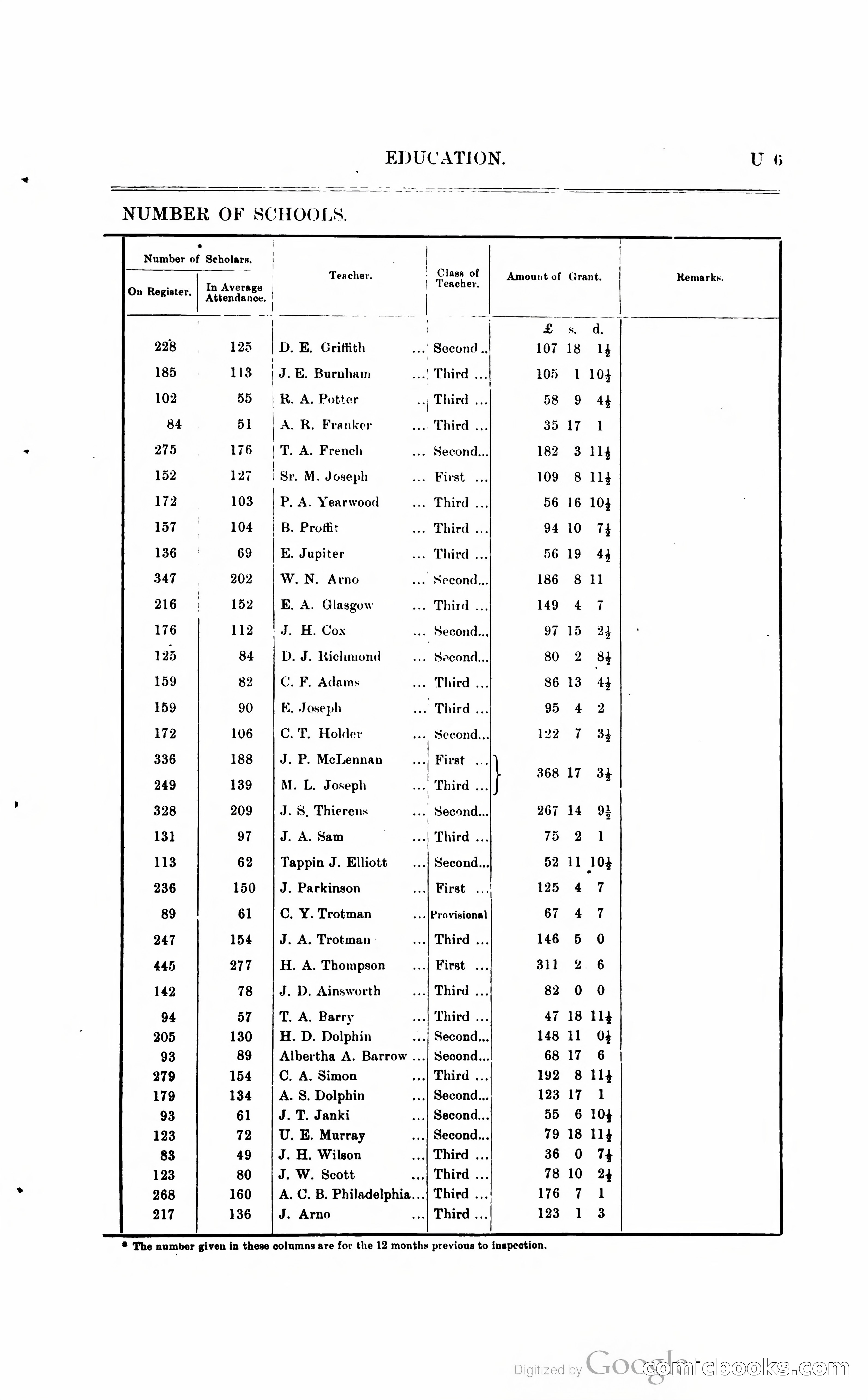 British Guiana Blue Book — page 266 of 400