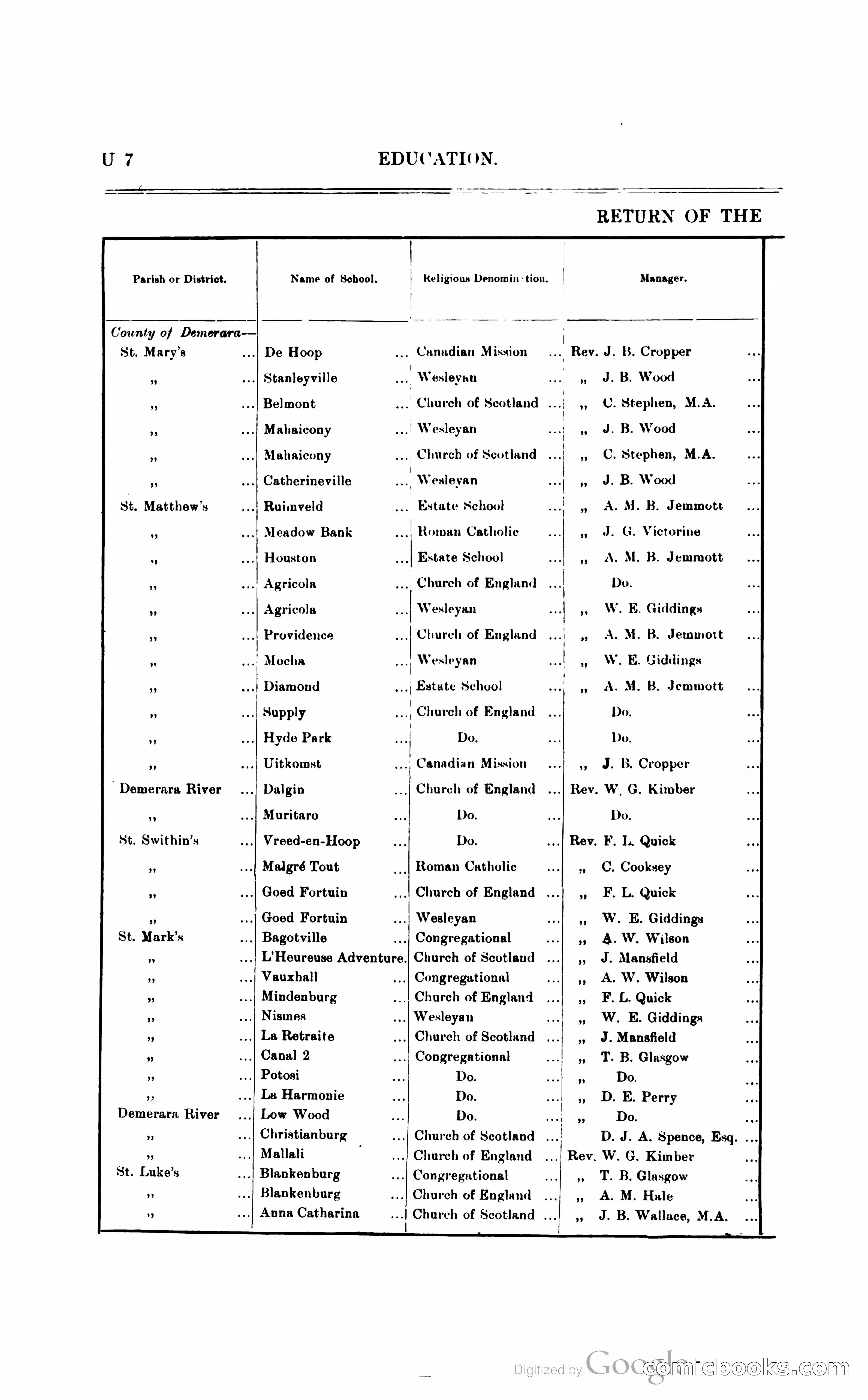 British Guiana Blue Book — page 267 of 400