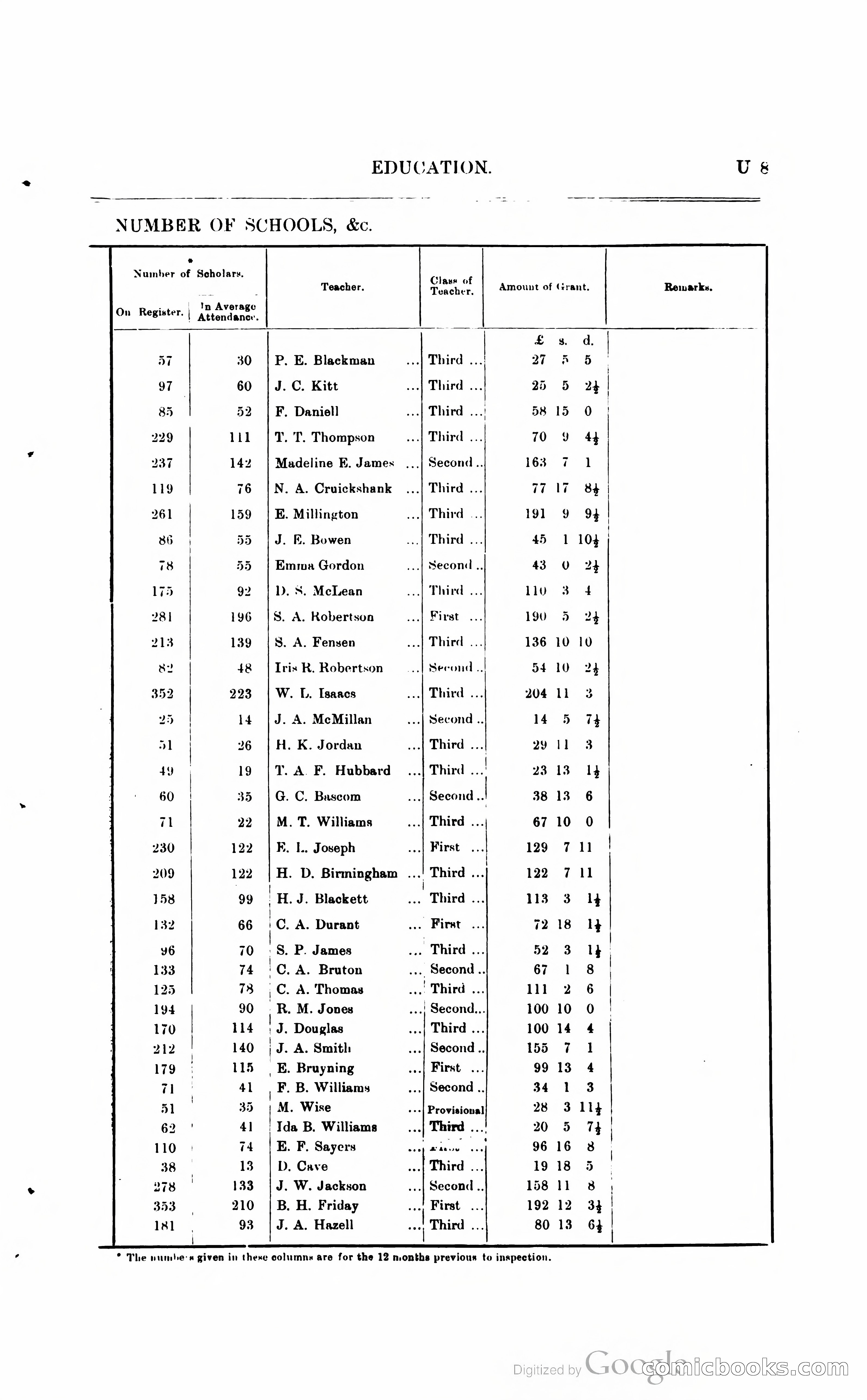 British Guiana Blue Book — page 268 of 400