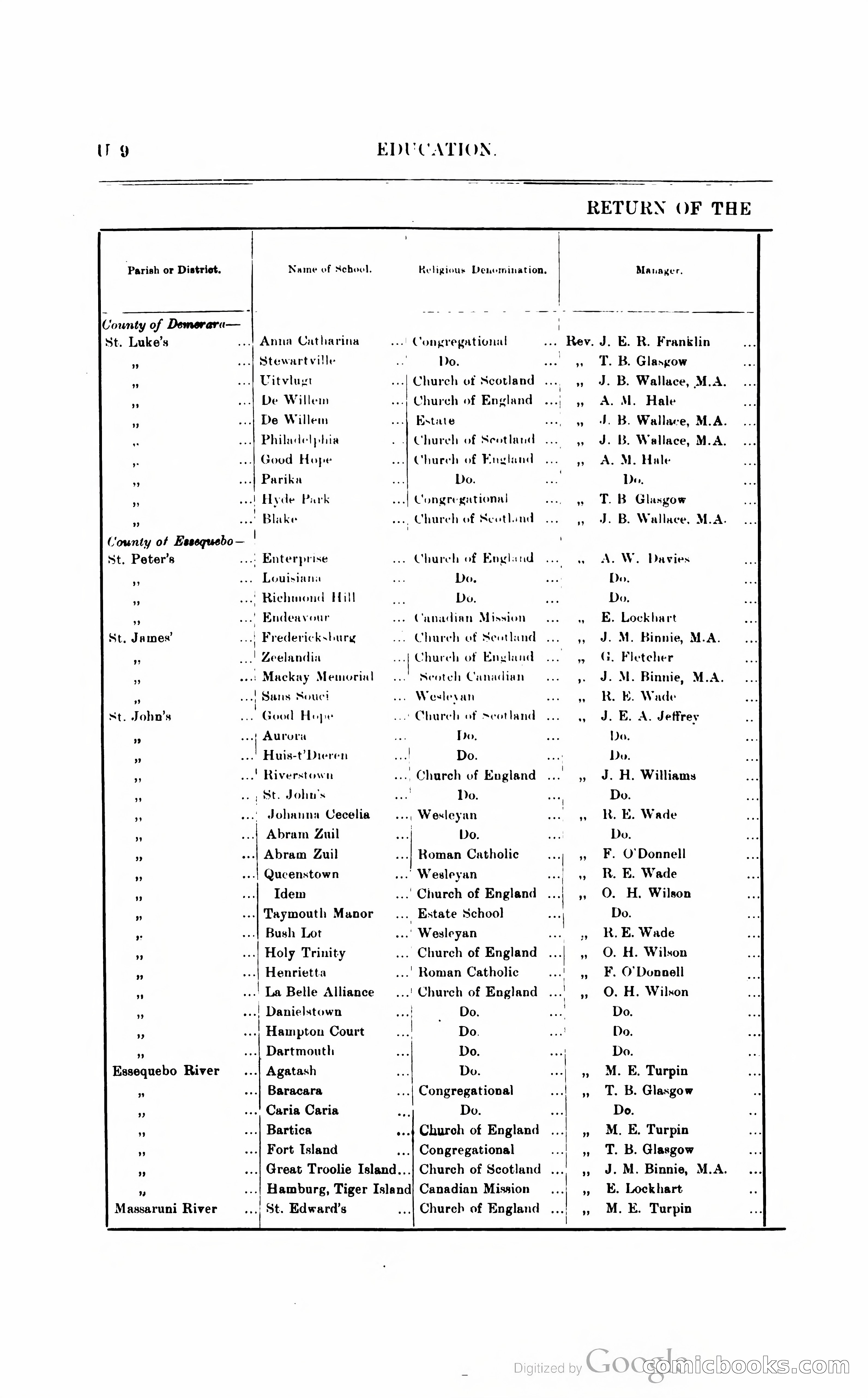 British Guiana Blue Book — page 269 of 400