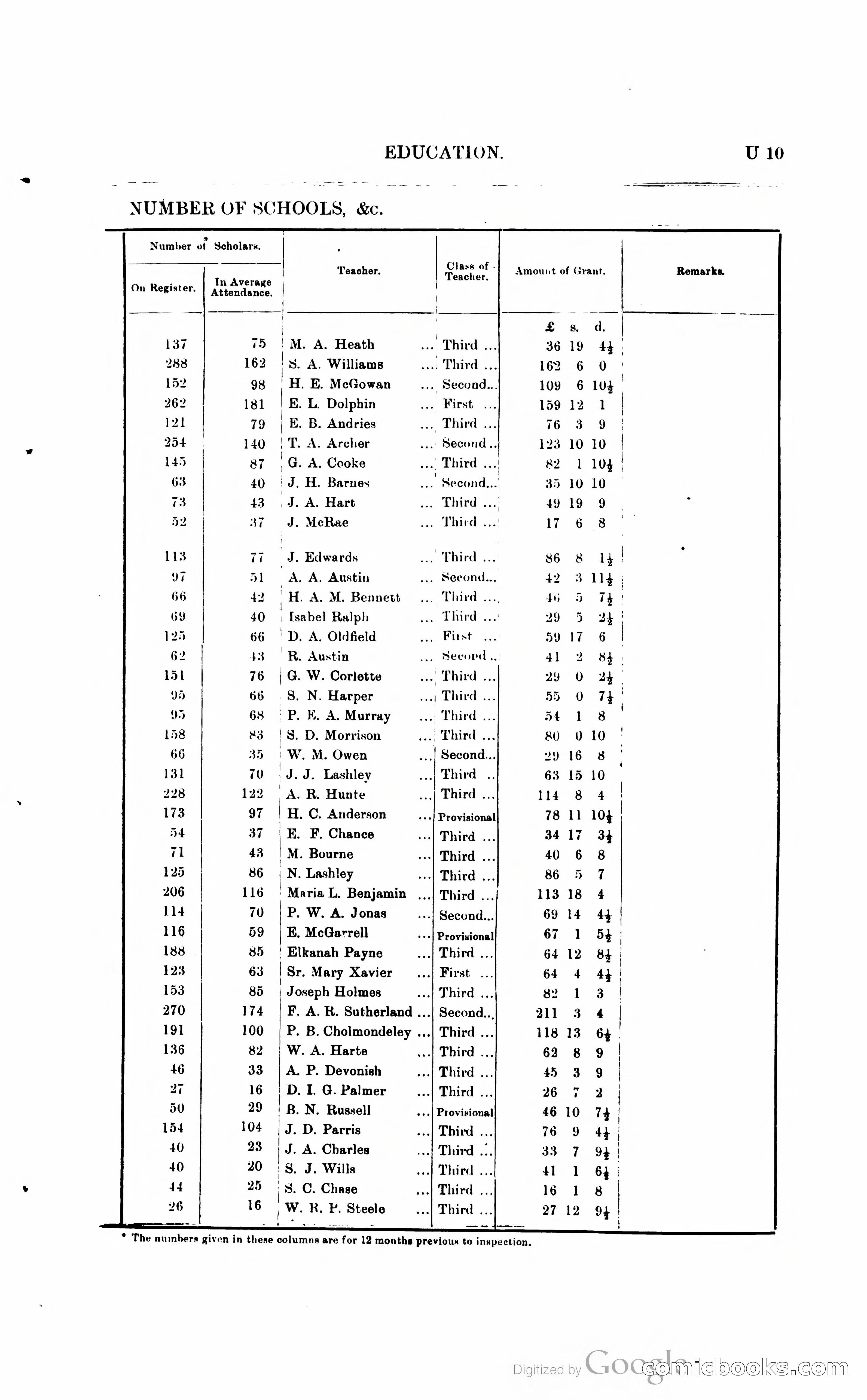 British Guiana Blue Book — page 270 of 400