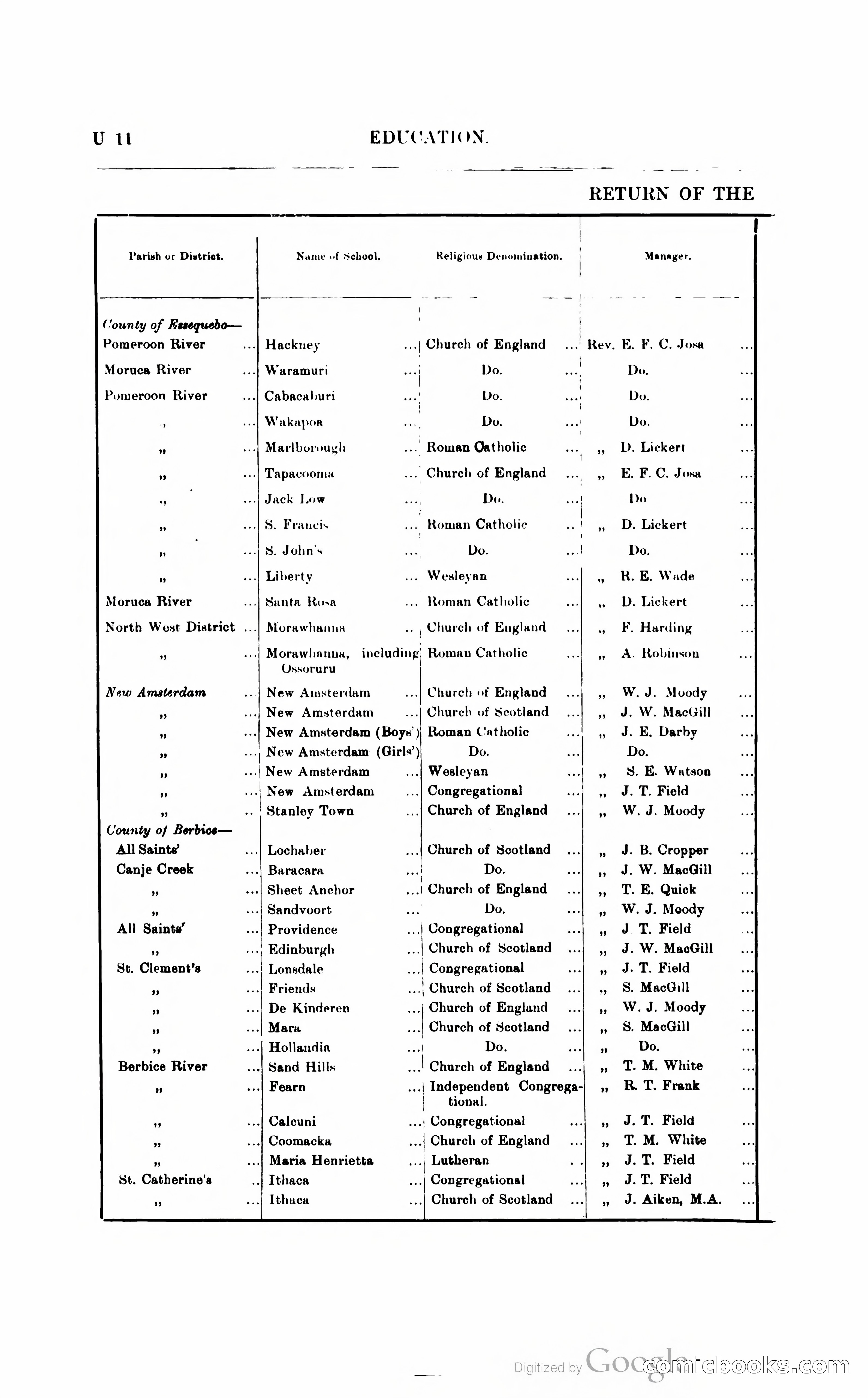 British Guiana Blue Book — page 271 of 400