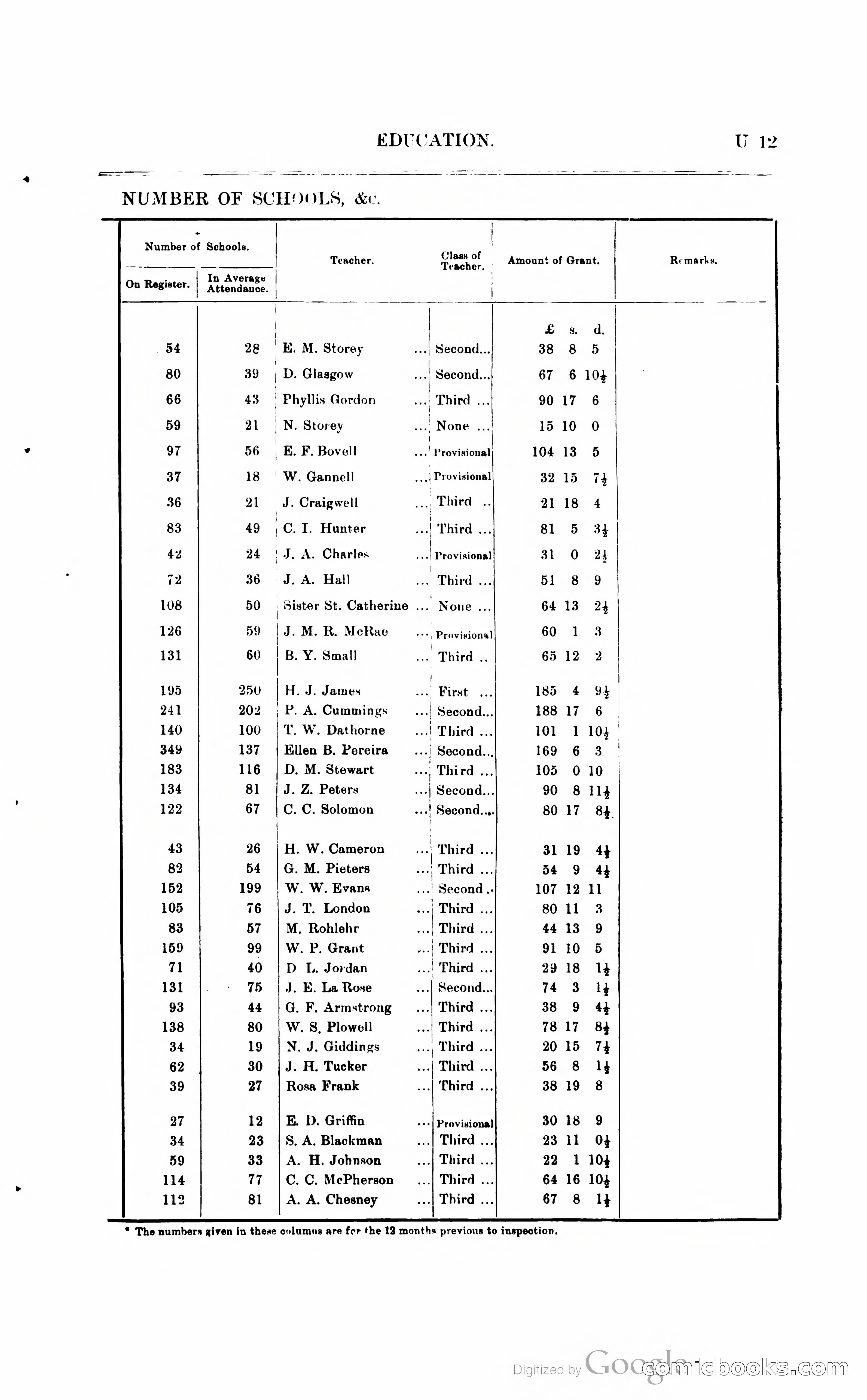 British Guiana Blue Book — page 272 of 400