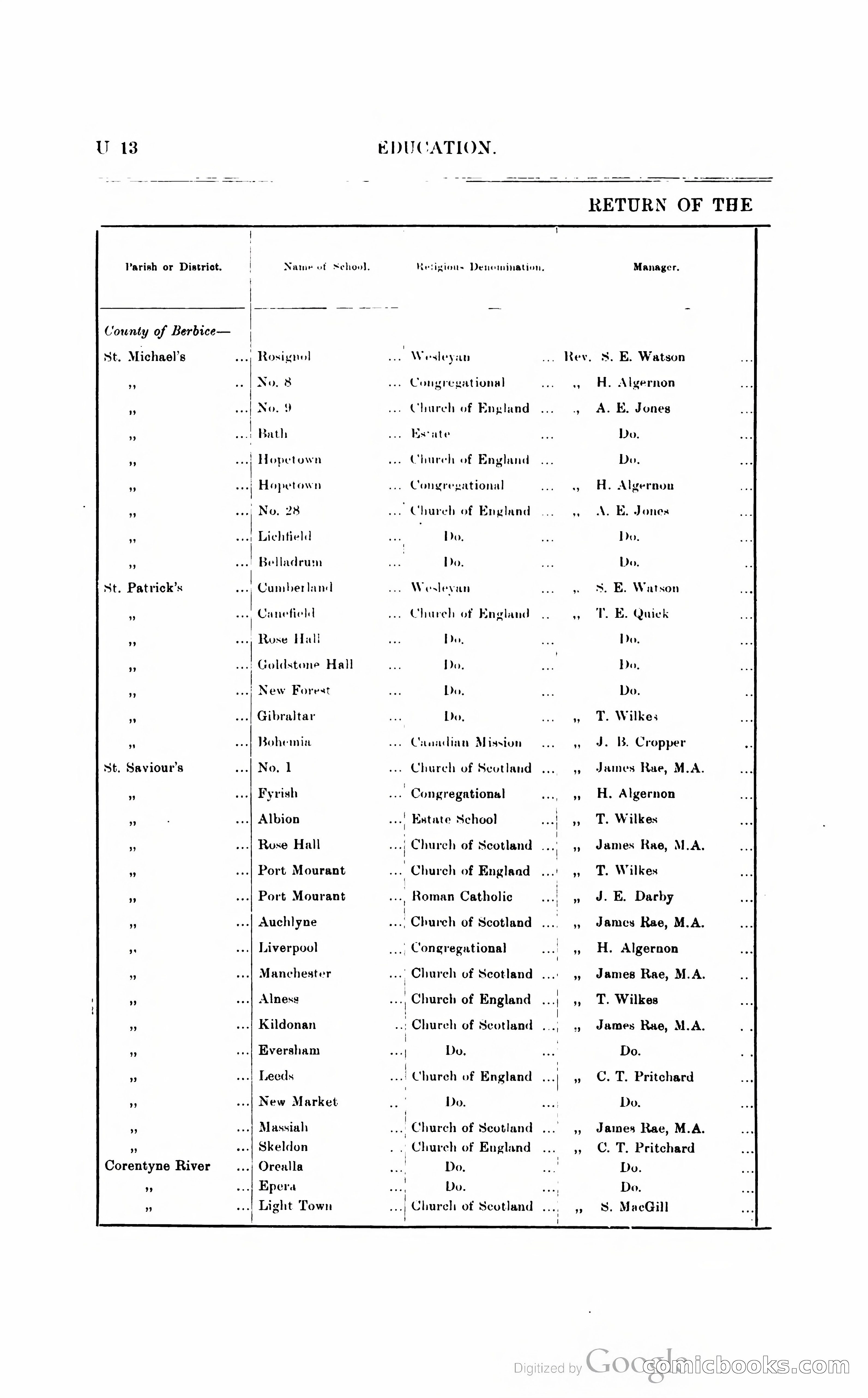 British Guiana Blue Book — page 273 of 400