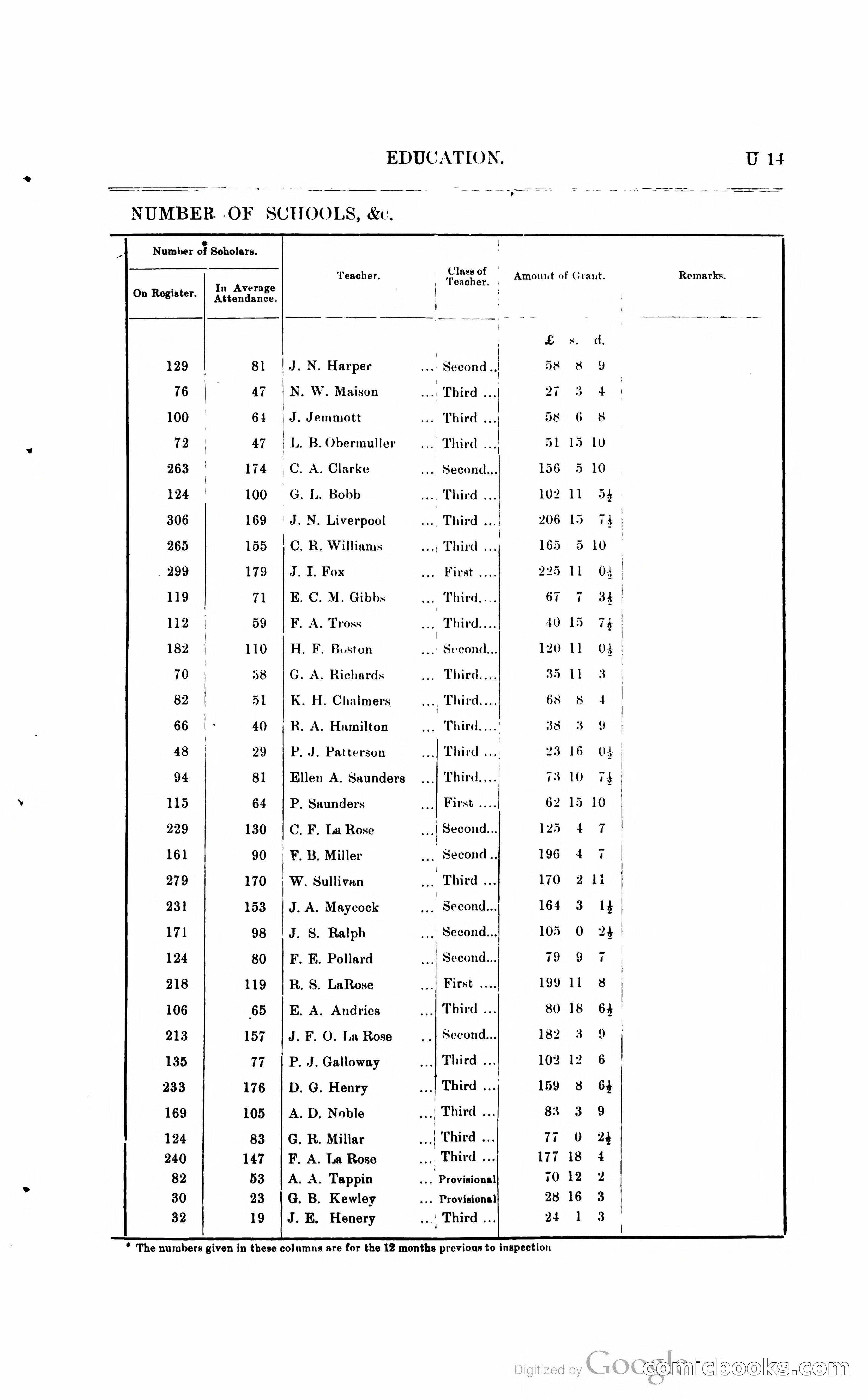 British Guiana Blue Book — page 274 of 400