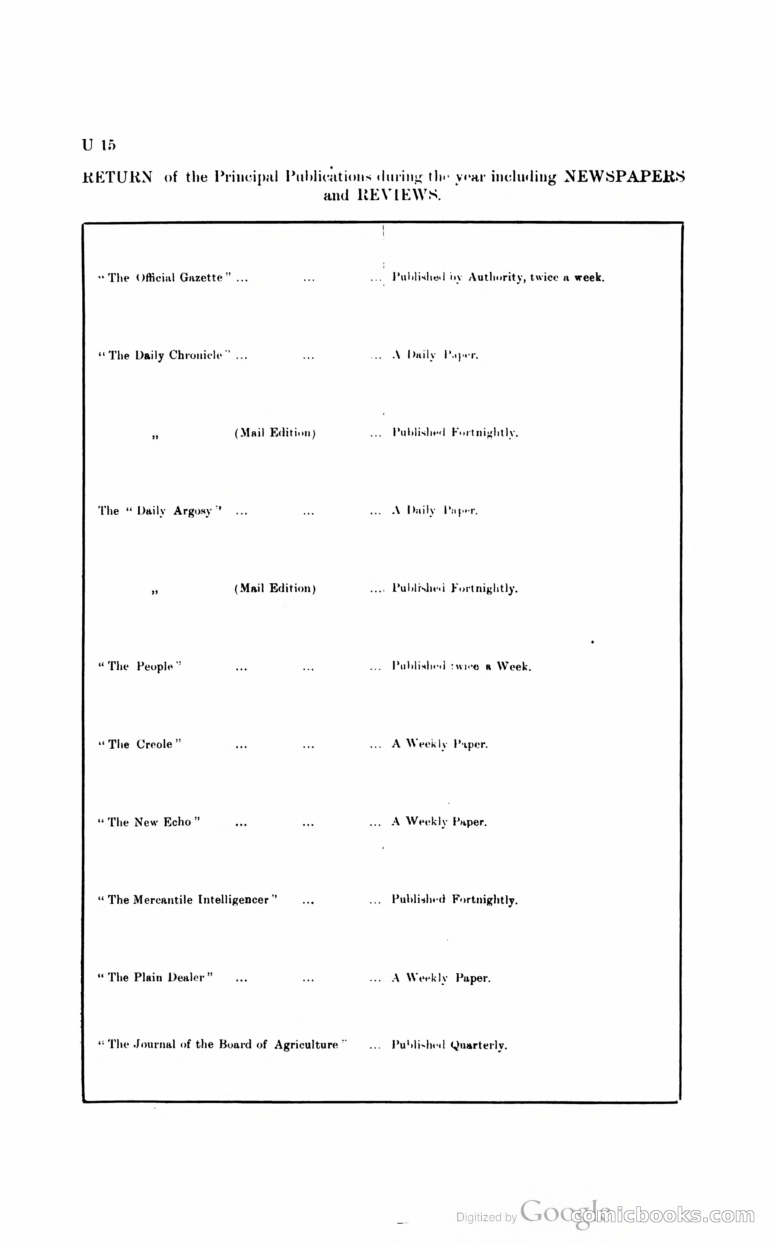 British Guiana Blue Book — page 275 of 400