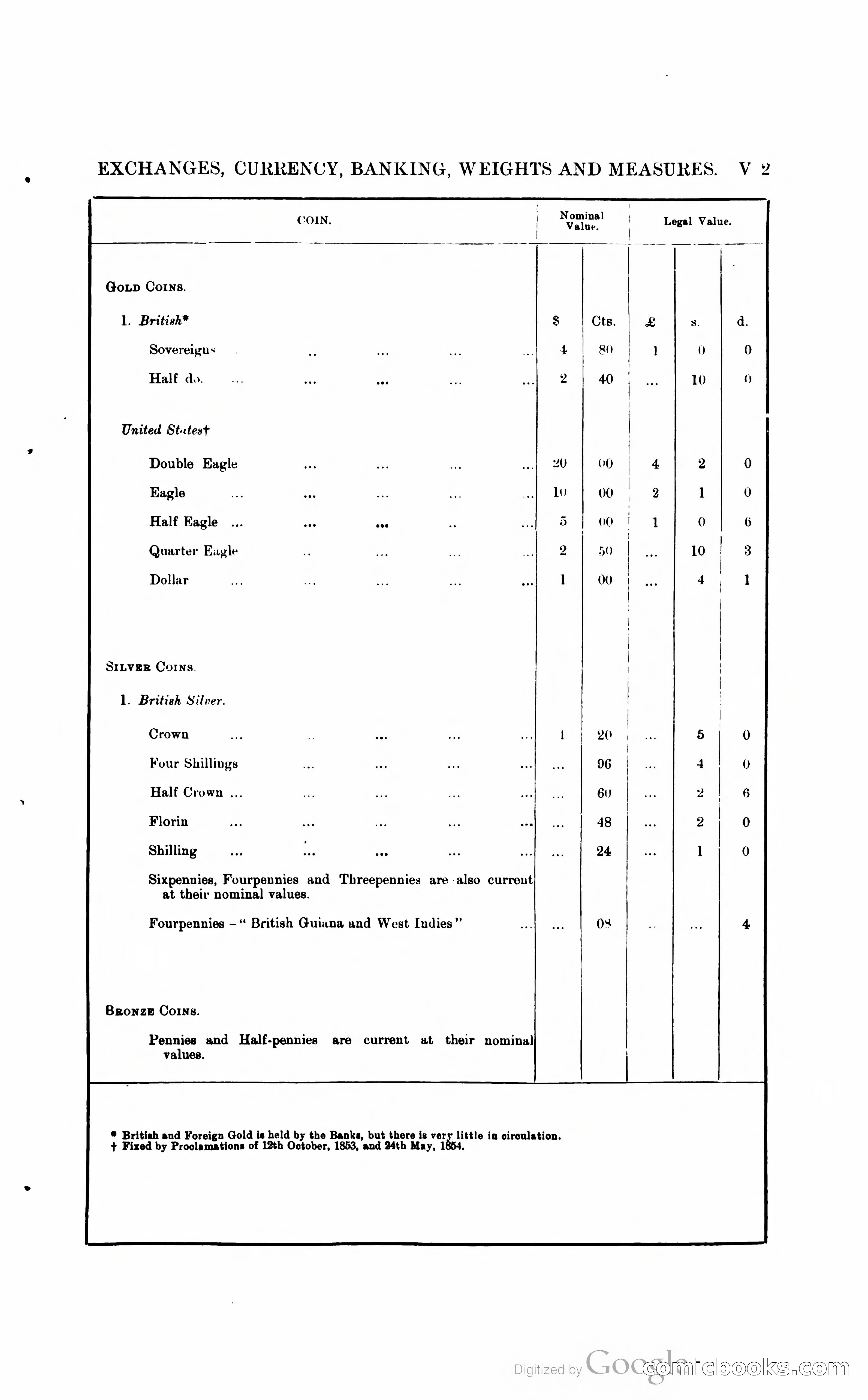British Guiana Blue Book — page 278 of 400