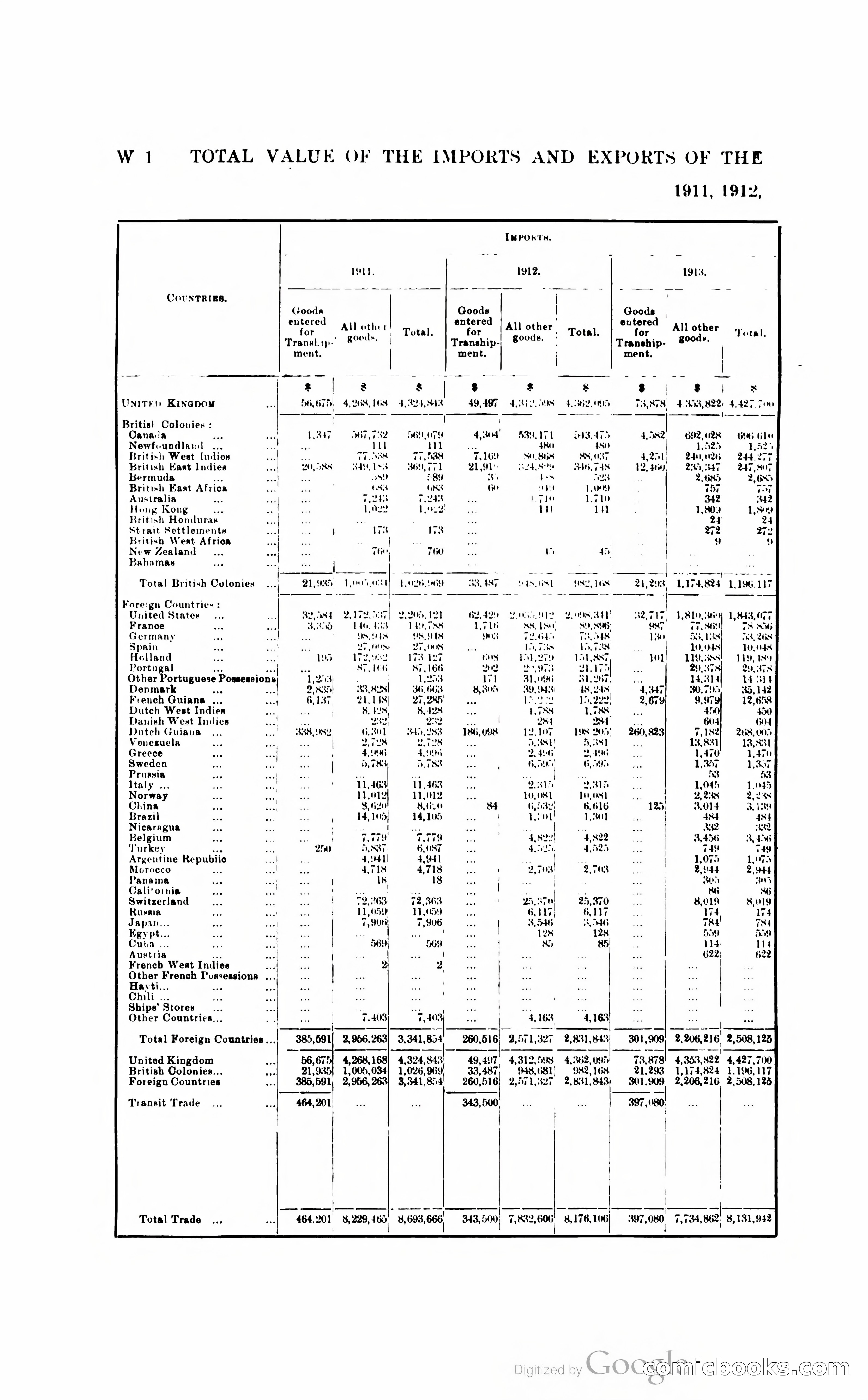 British Guiana Blue Book — page 281 of 400