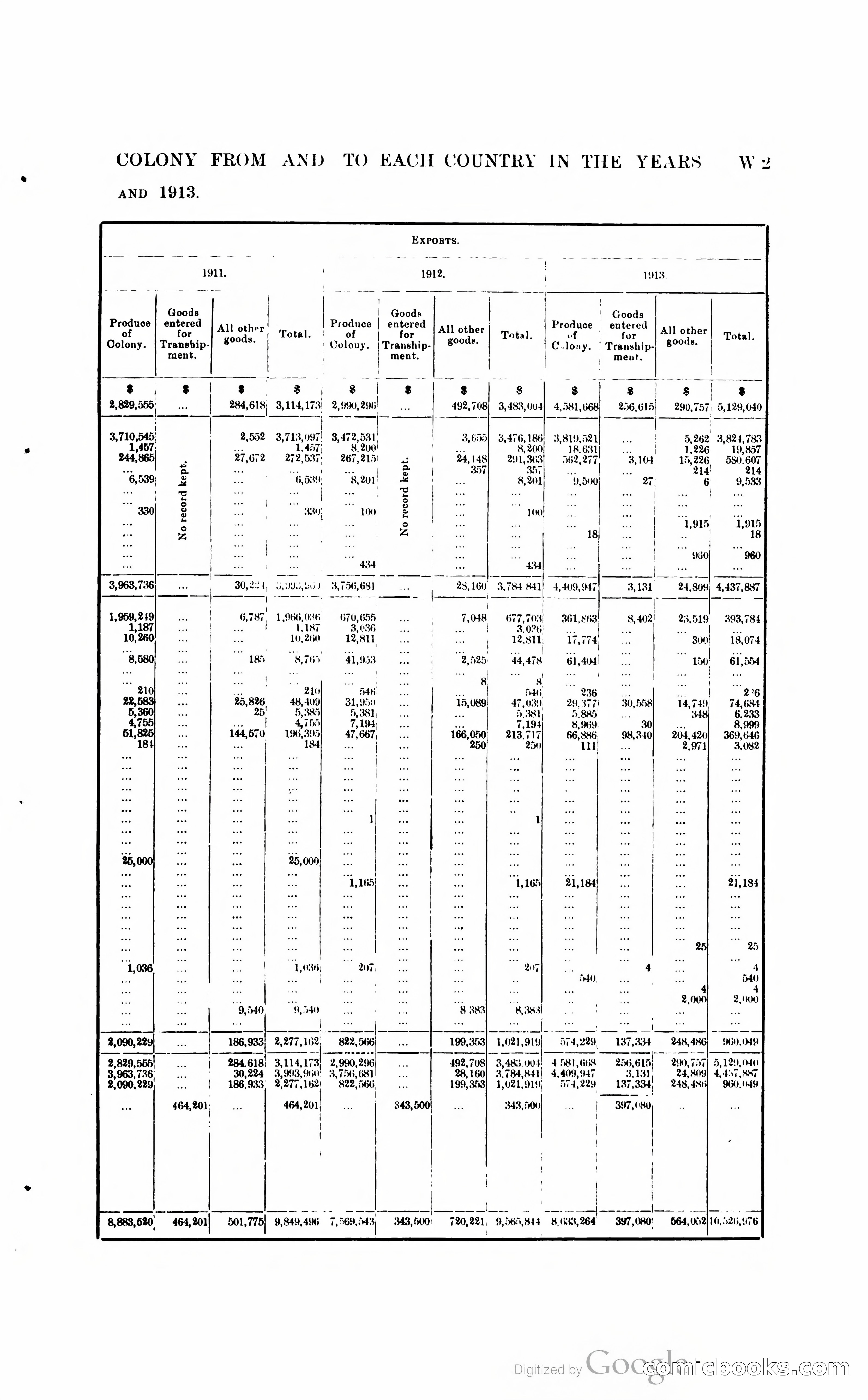 British Guiana Blue Book — page 282 of 400