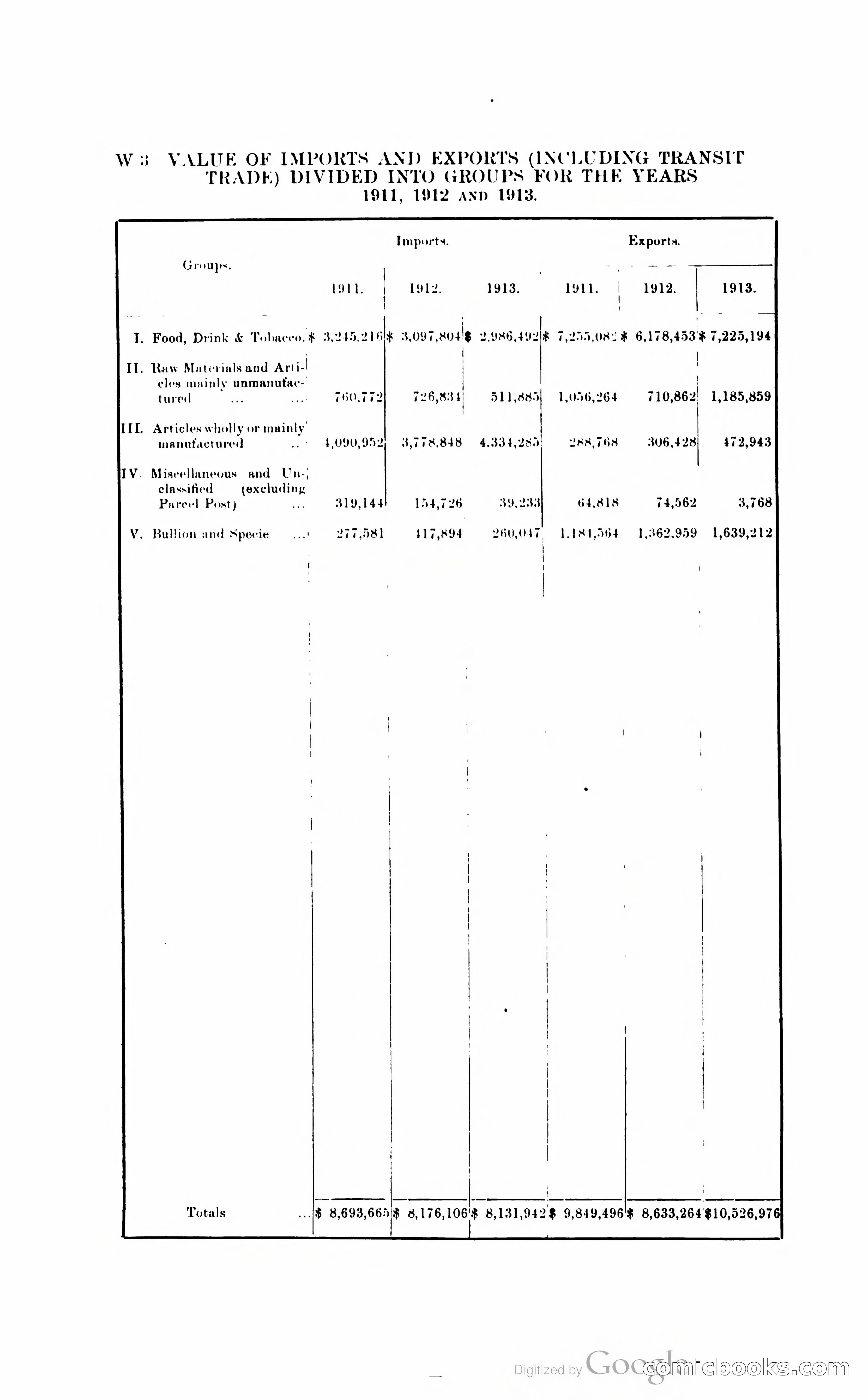 British Guiana Blue Book — page 283 of 400