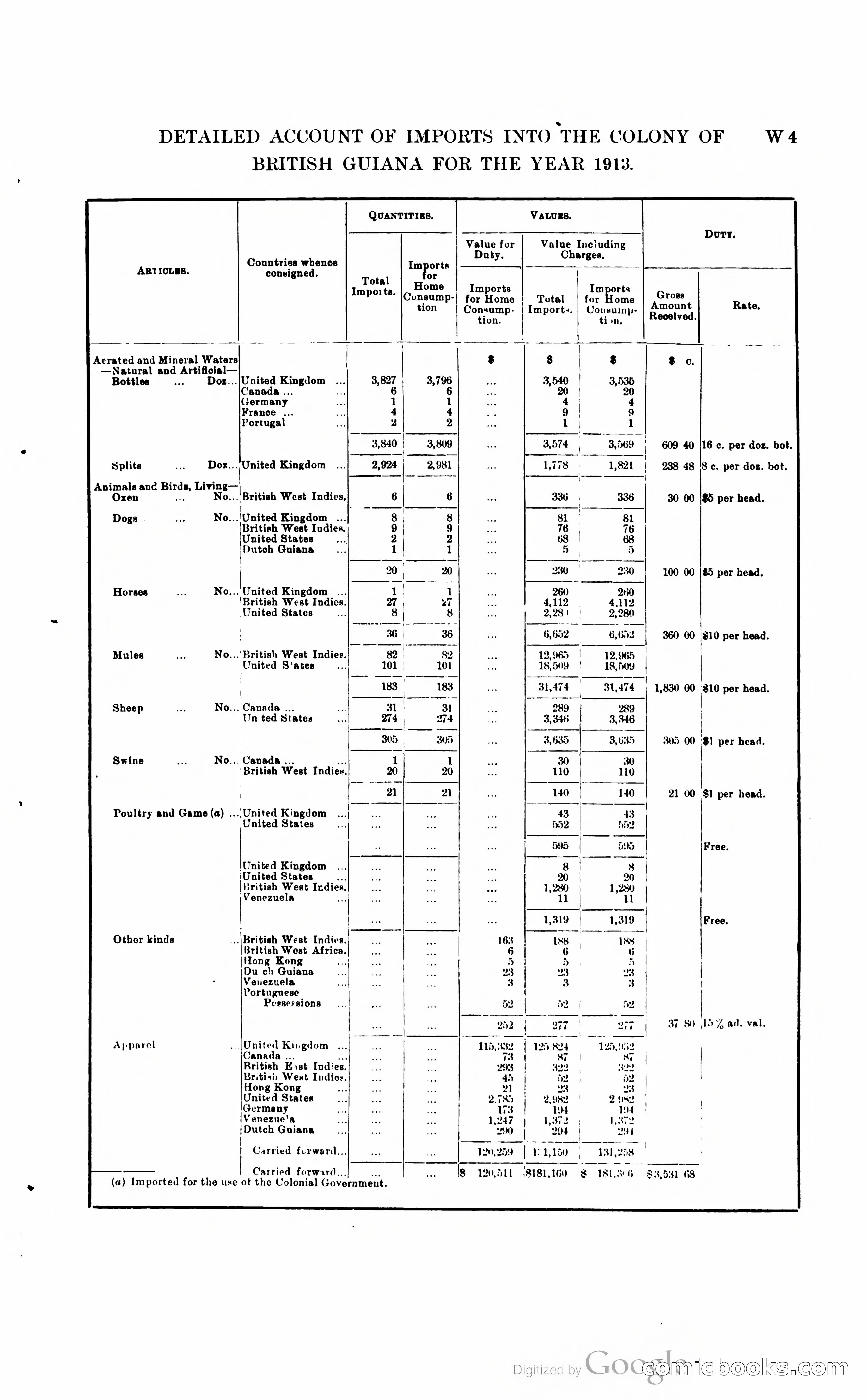 British Guiana Blue Book — page 284 of 400