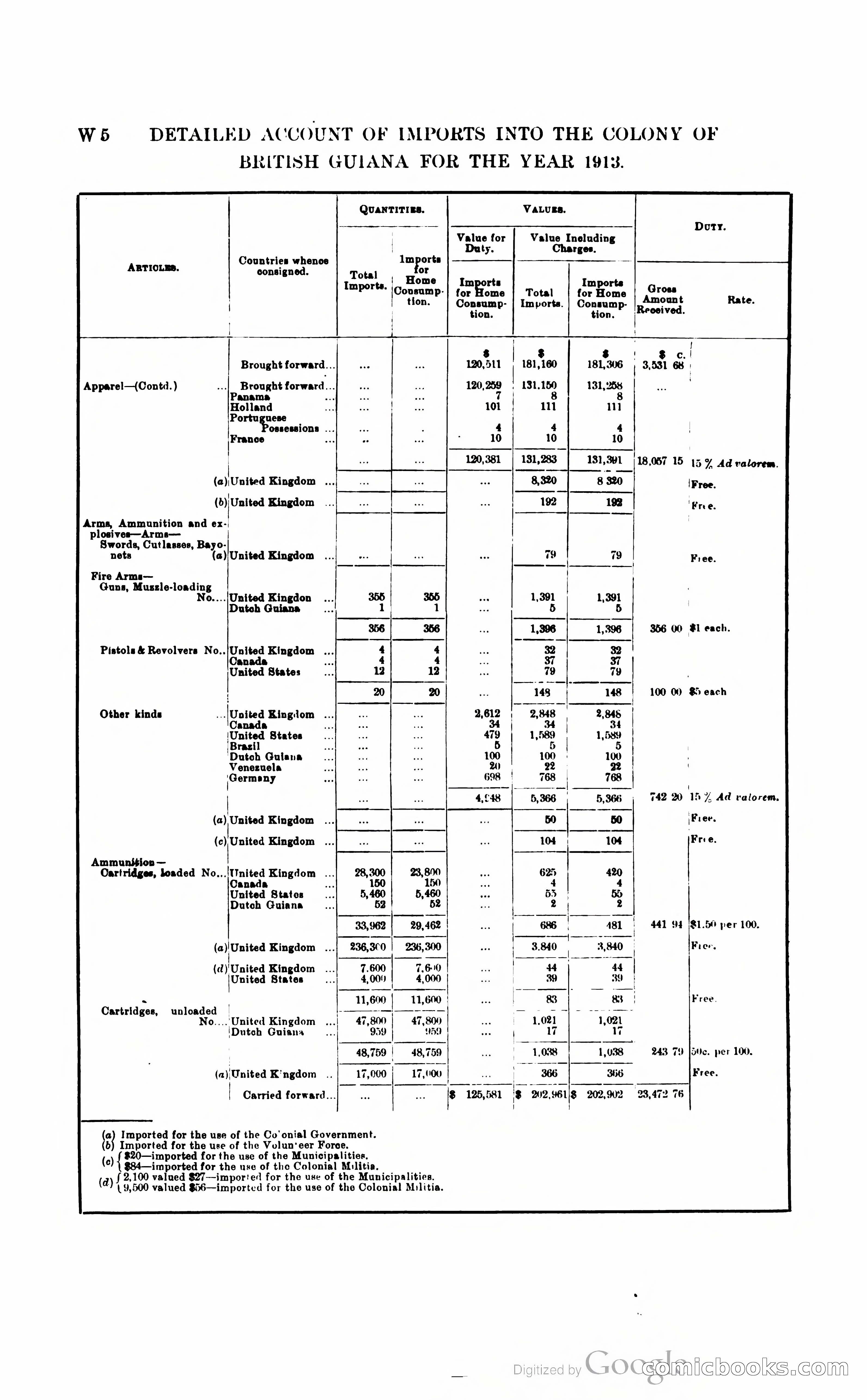 British Guiana Blue Book — page 285 of 400
