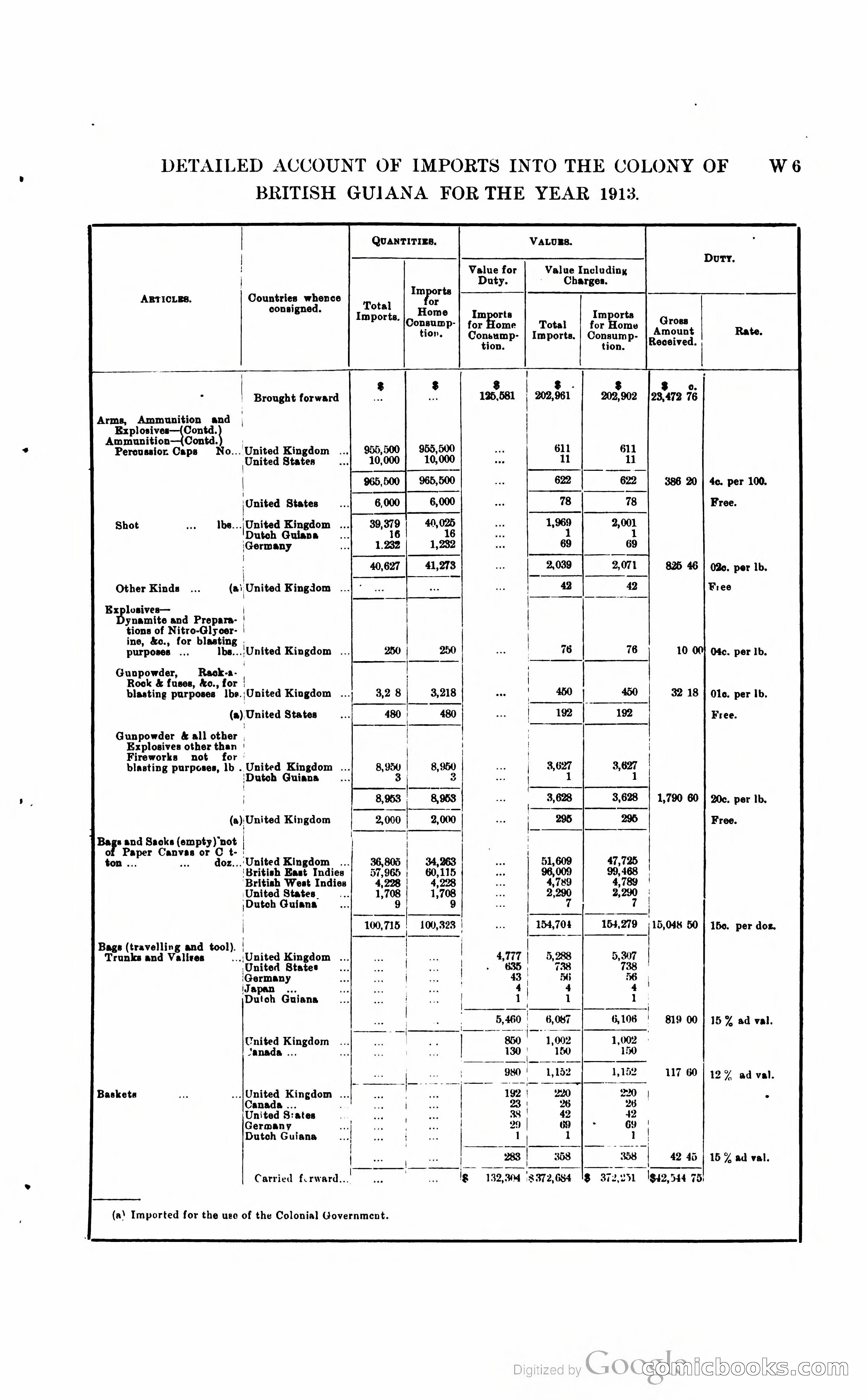 British Guiana Blue Book — page 286 of 400