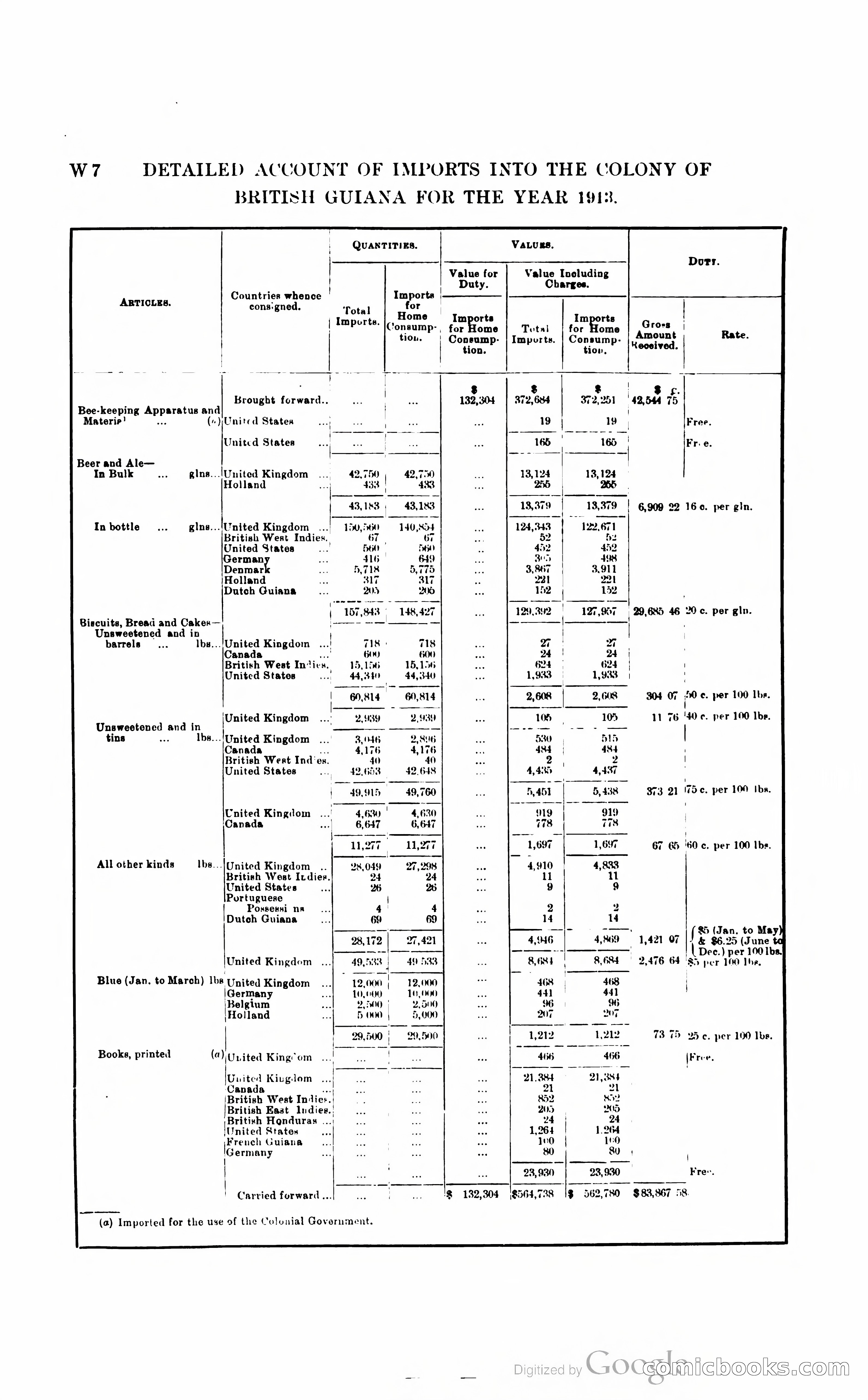 British Guiana Blue Book — page 287 of 400